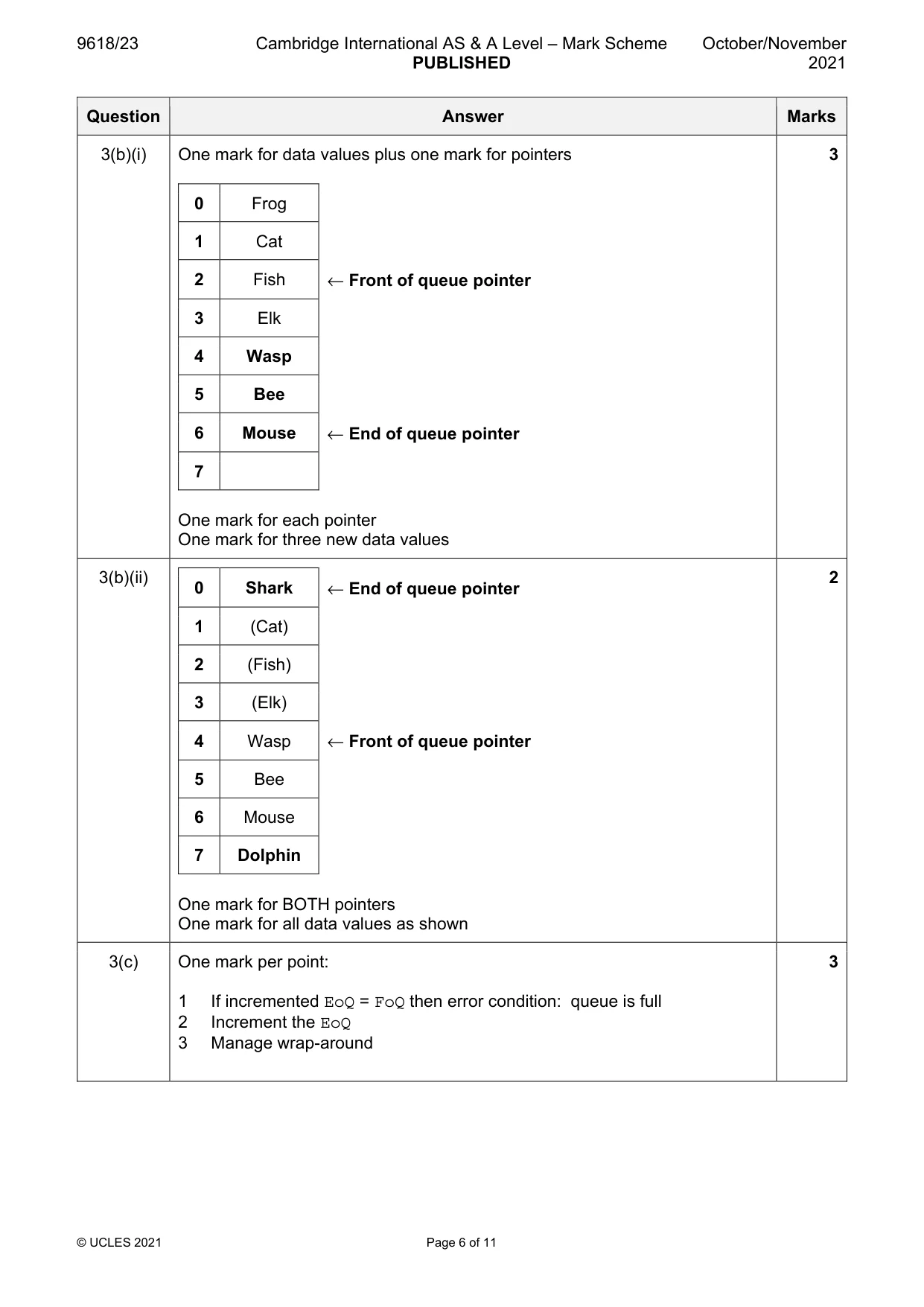 Mark scheme, page 6 of 11