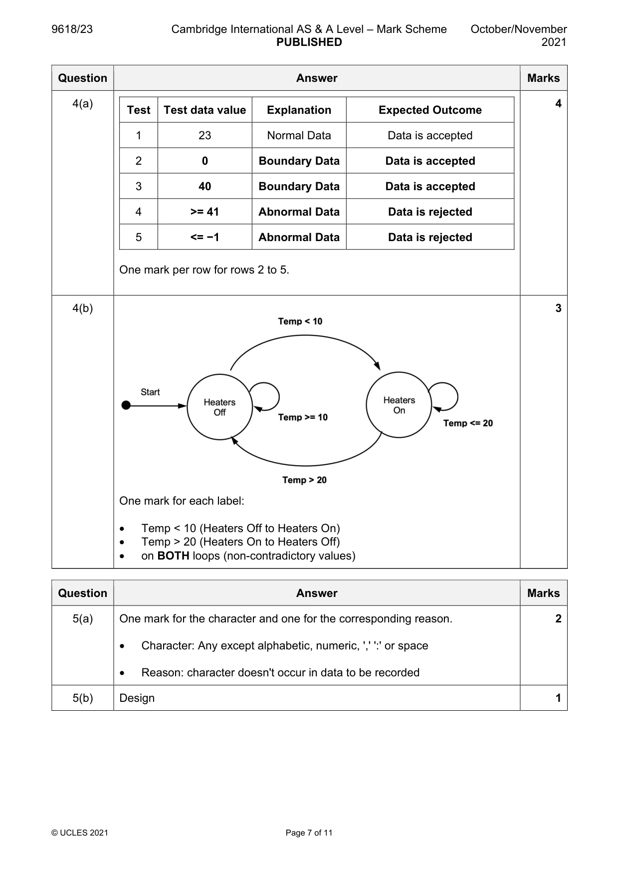 Mark scheme, page 7 of 11