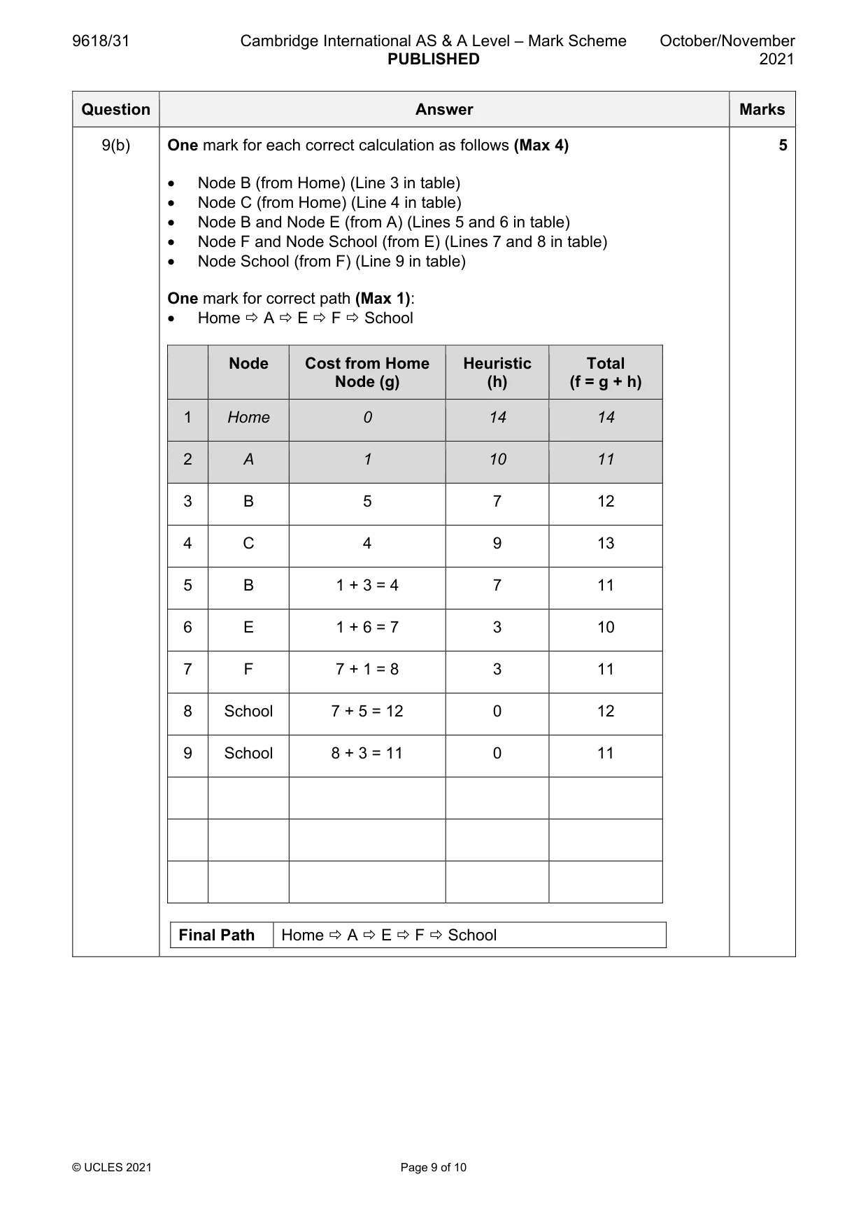 Mark scheme, page 9 of 10