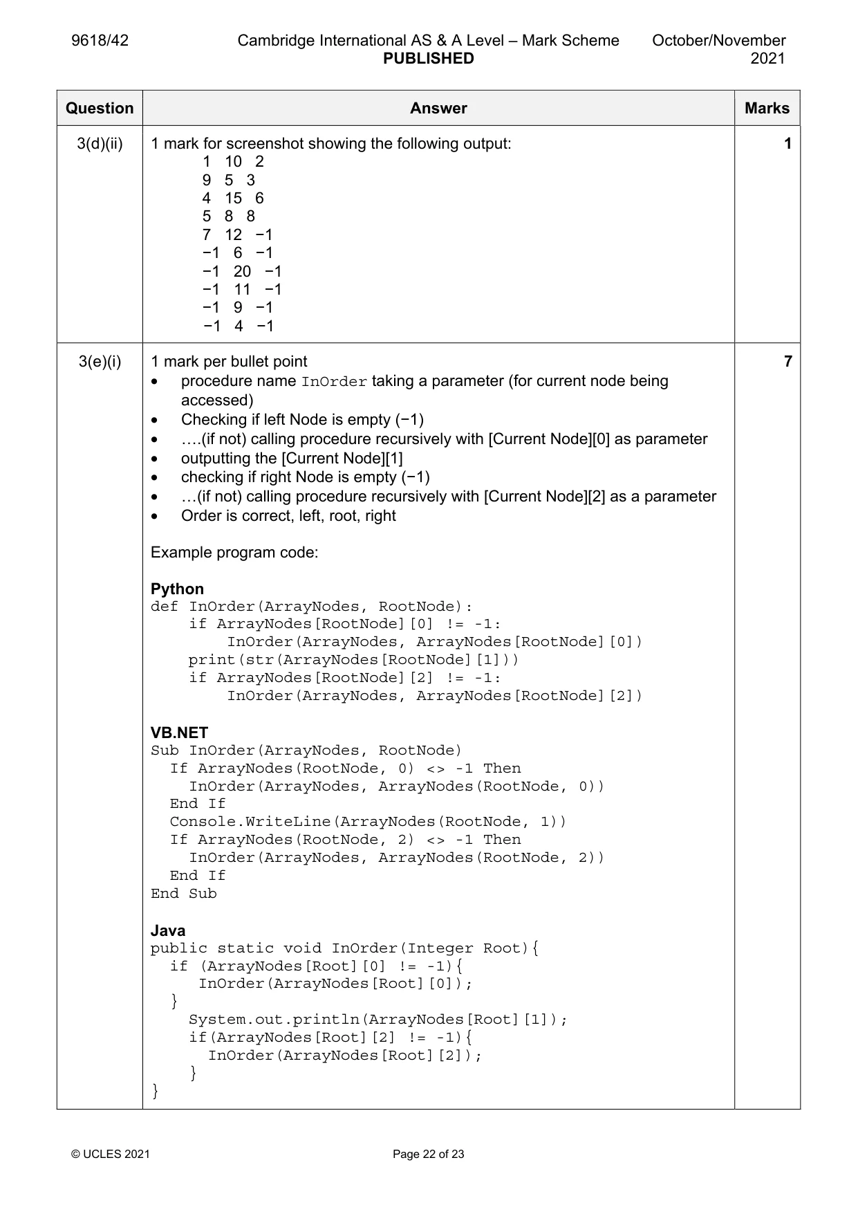 Mark scheme, page 22 of 23