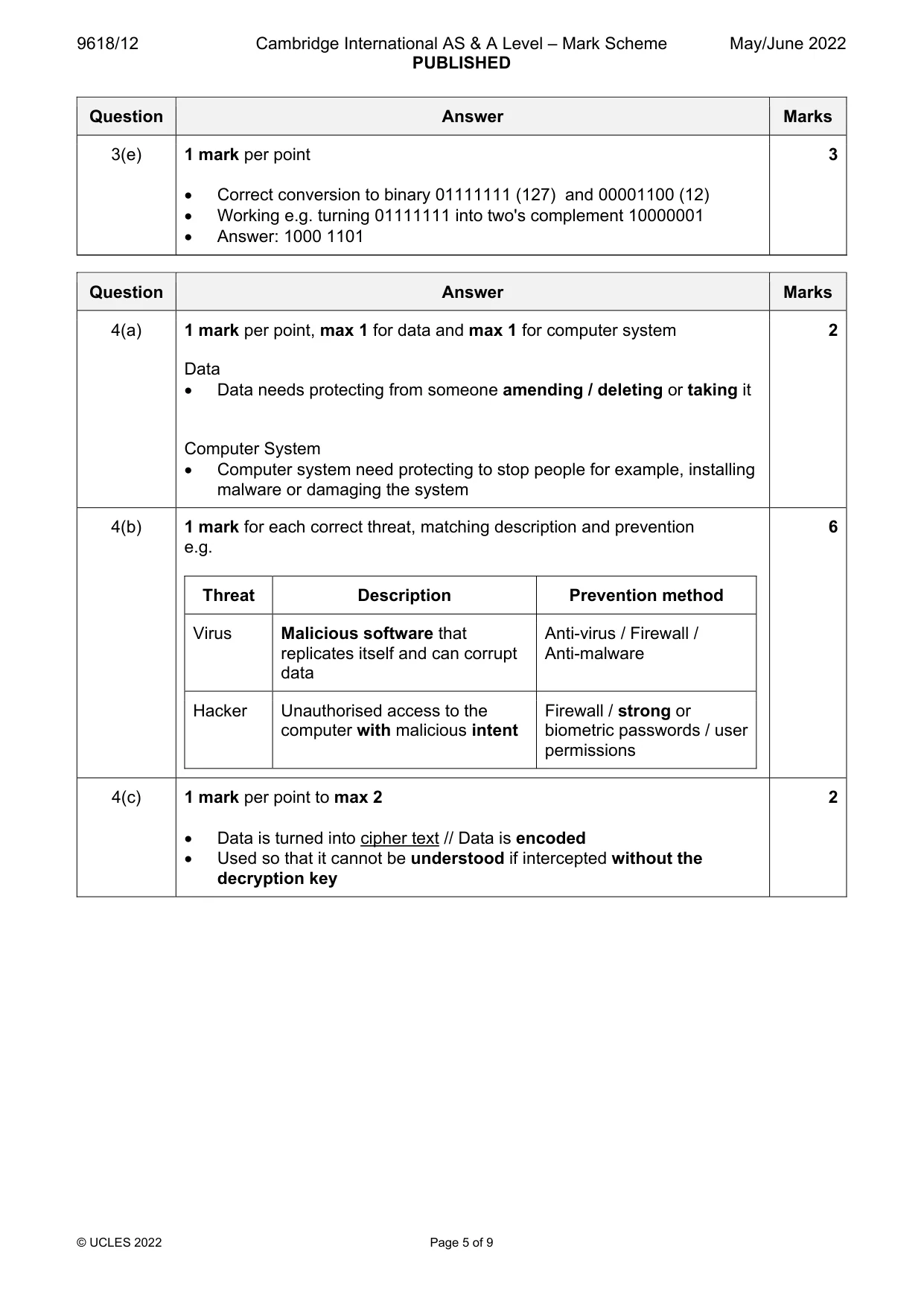 Mark scheme, page 5 of 9