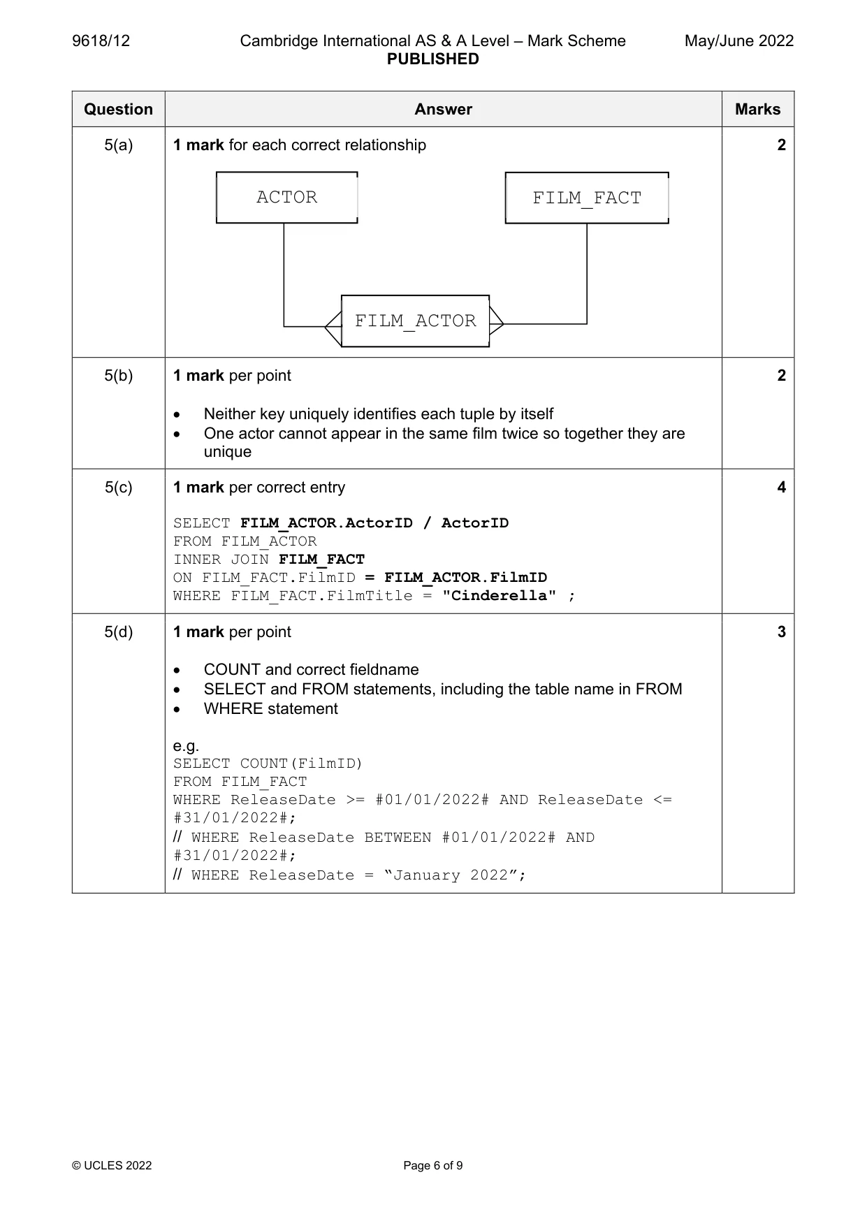 Mark scheme, page 6 of 9