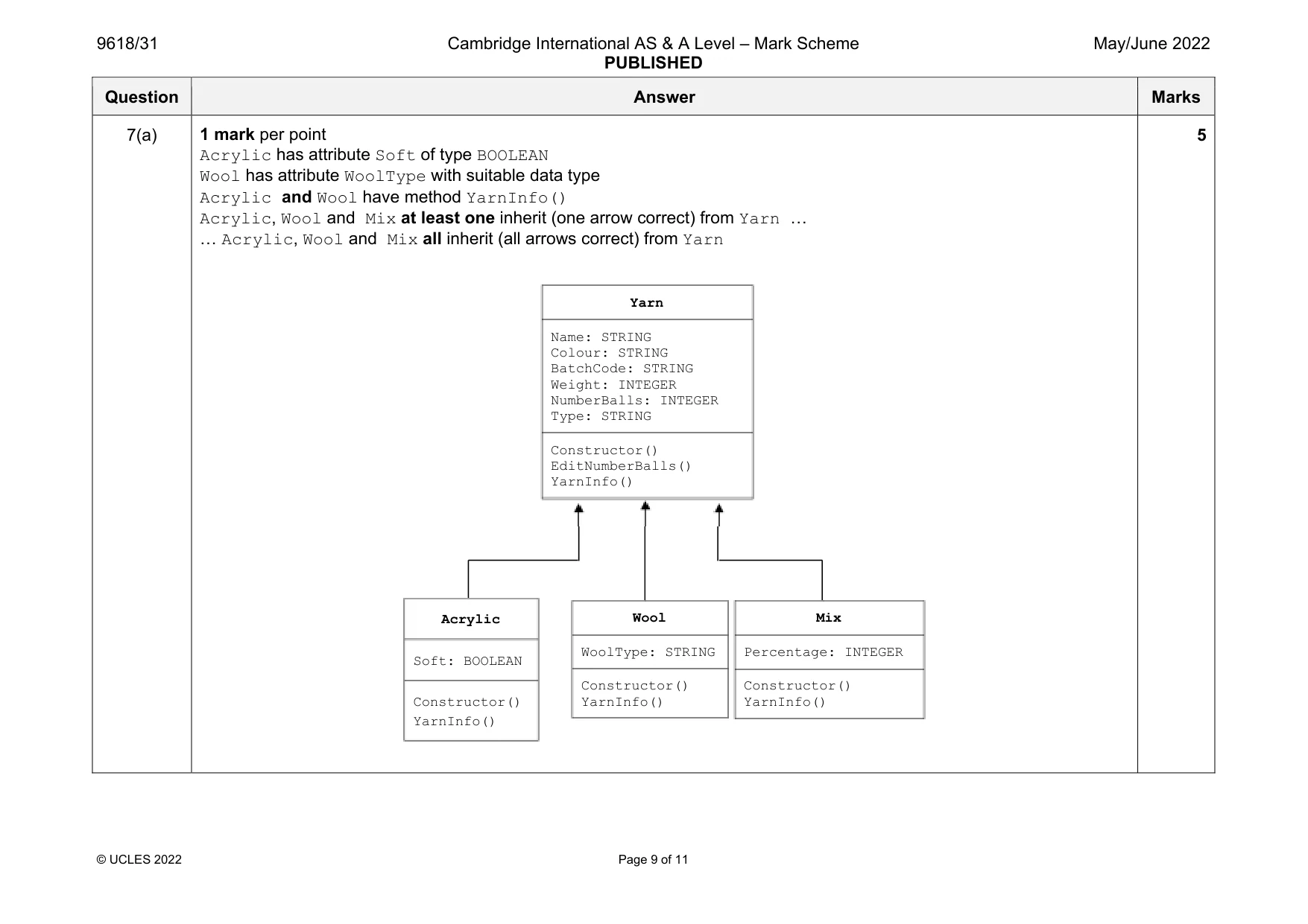 Mark scheme, page 9 of 11