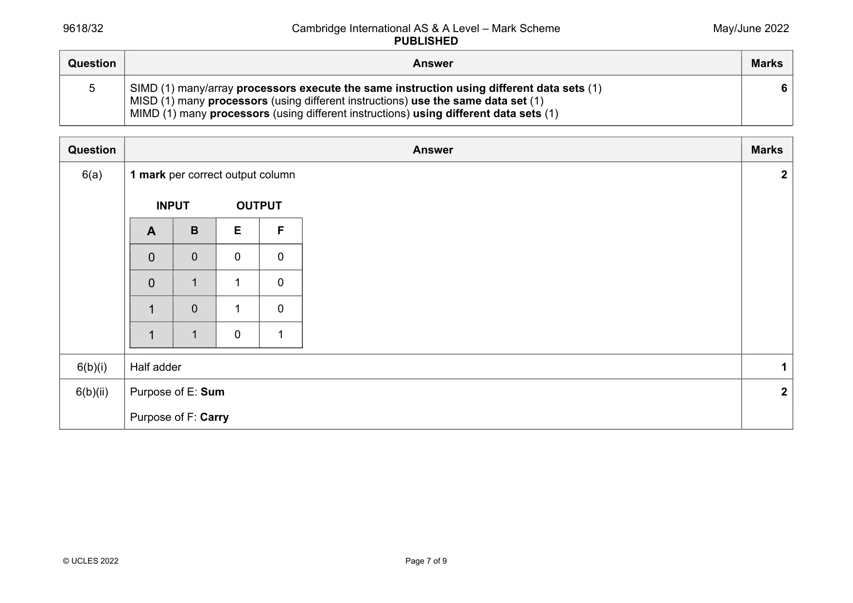 Mark scheme, page 7 of 9