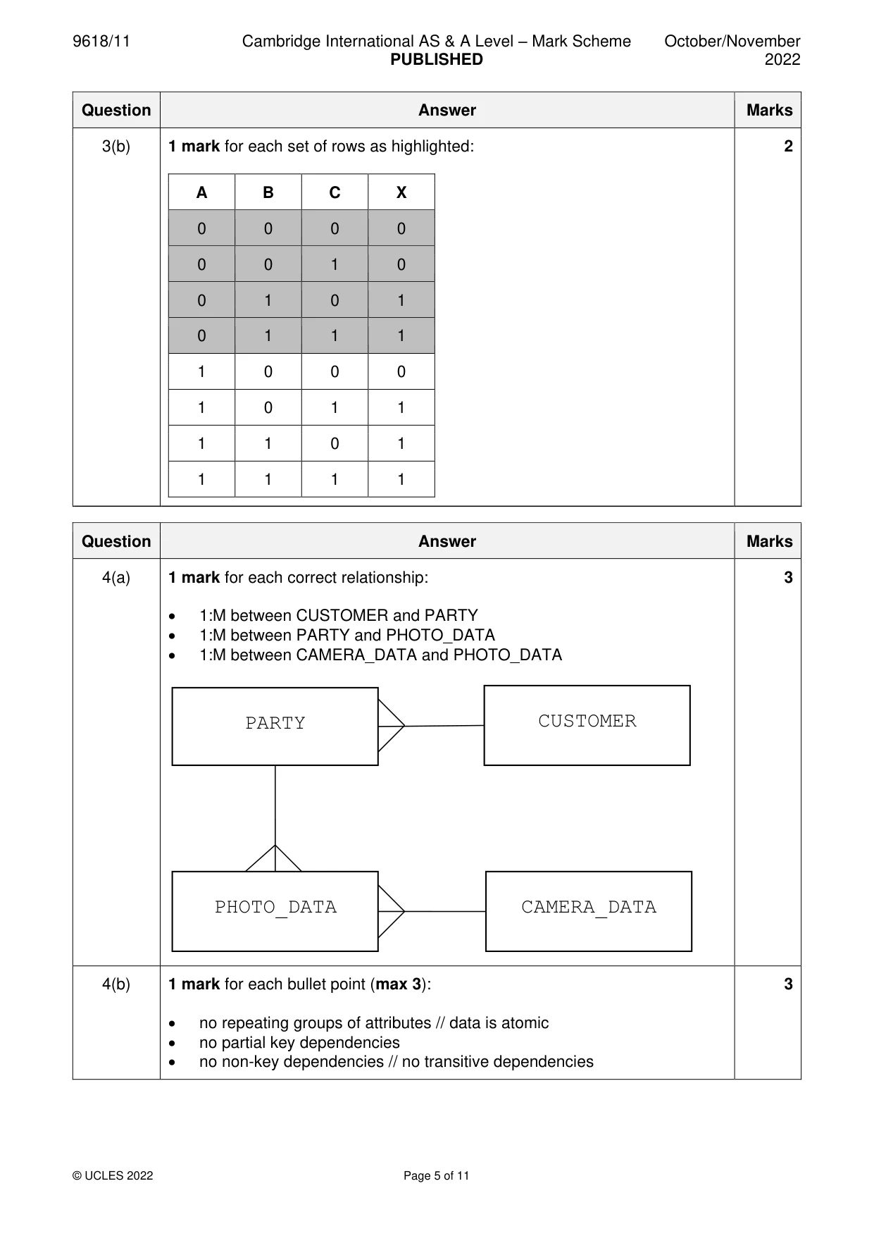 Mark scheme, page 5 of 11