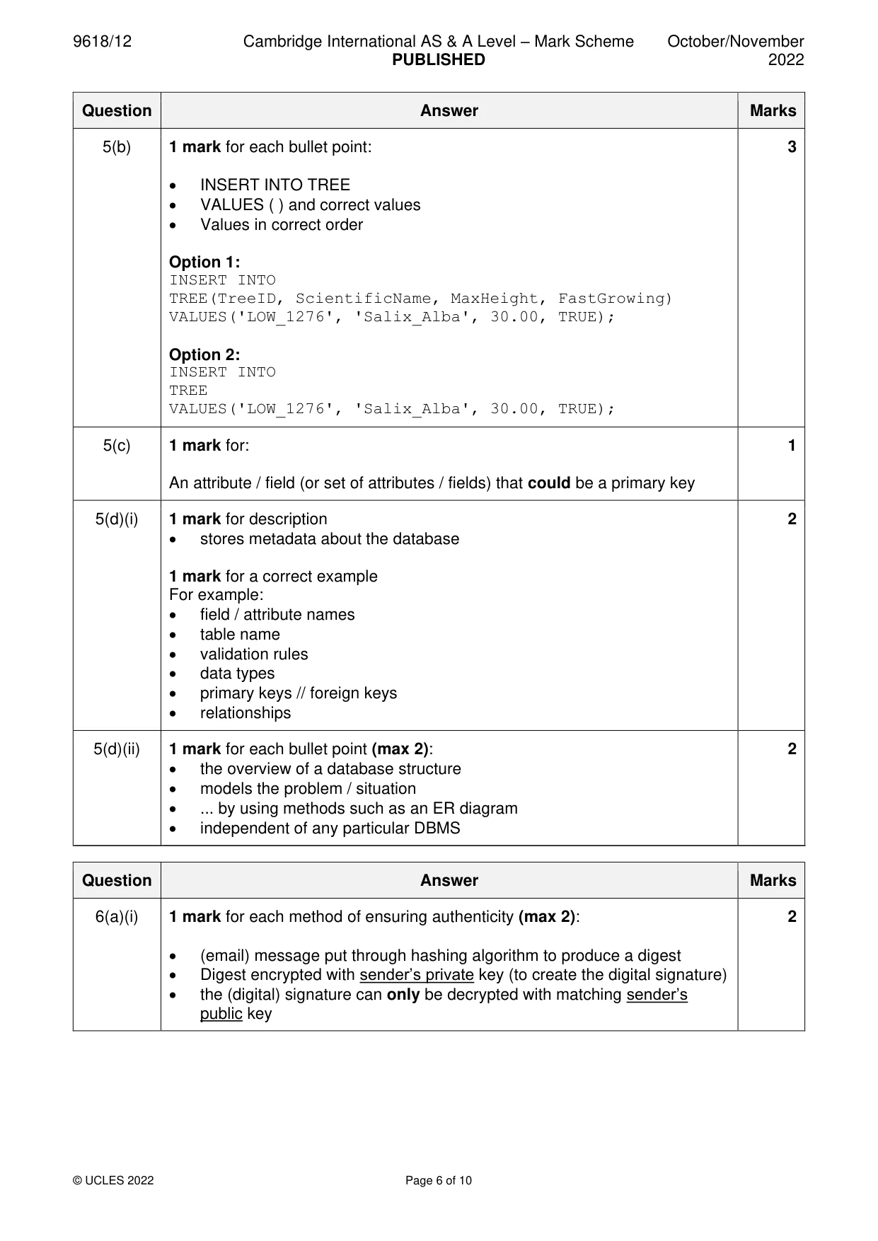 Mark scheme, page 6 of 10
