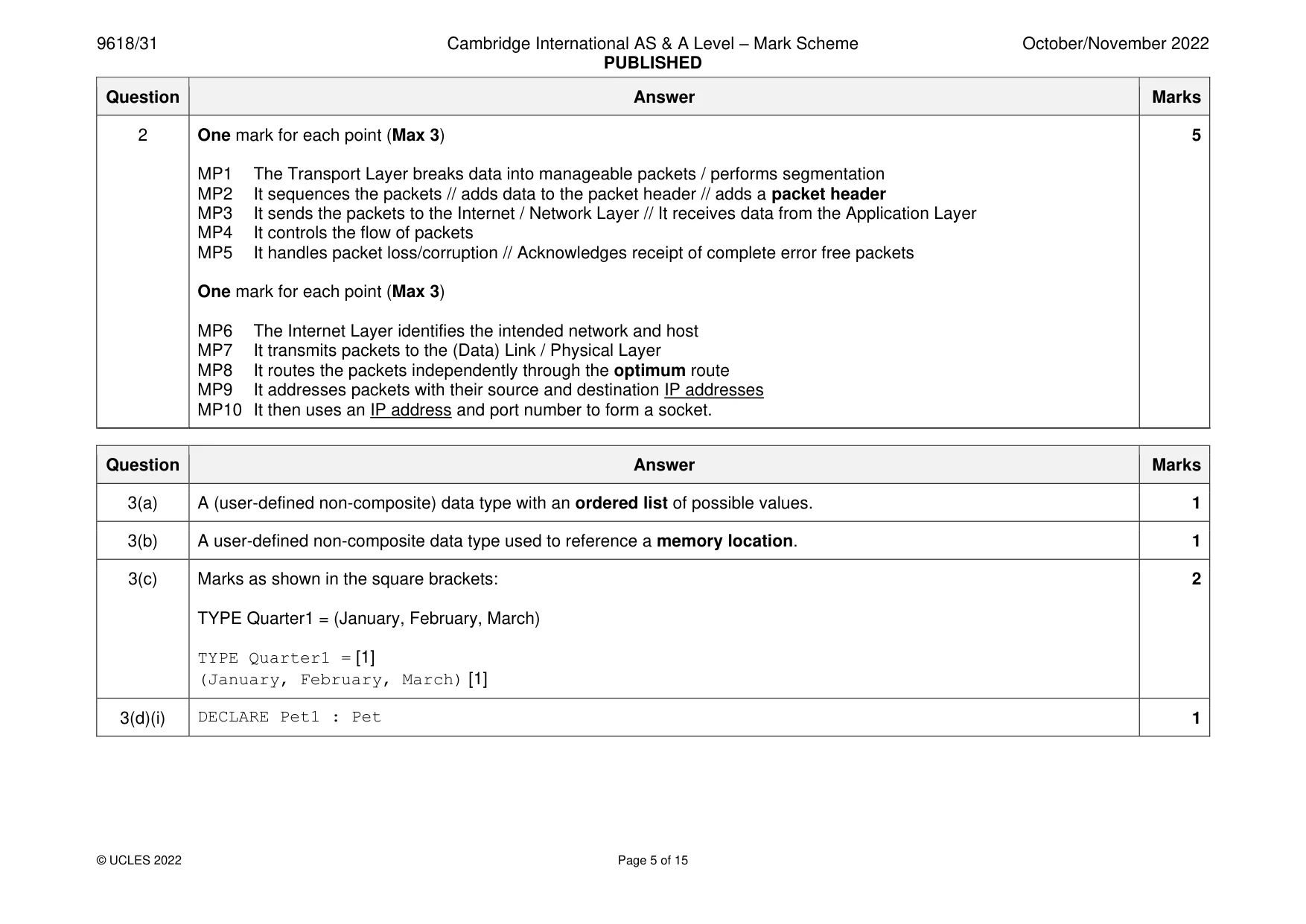 Mark scheme, page 5 of 15