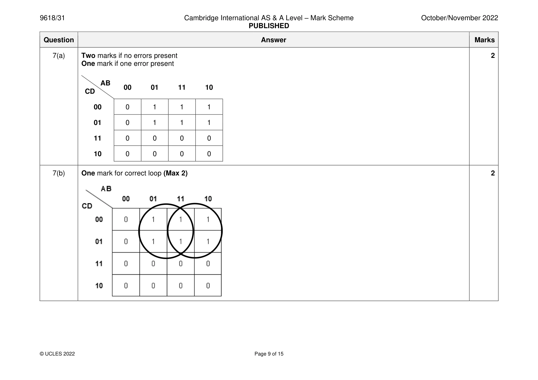 Mark scheme, page 9 of 15