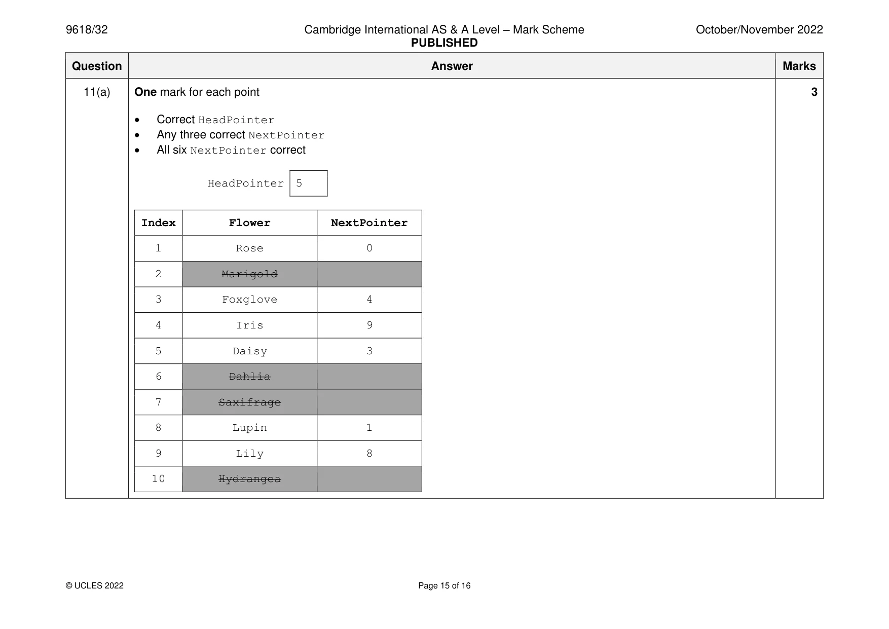 Mark scheme, page 15 of 16