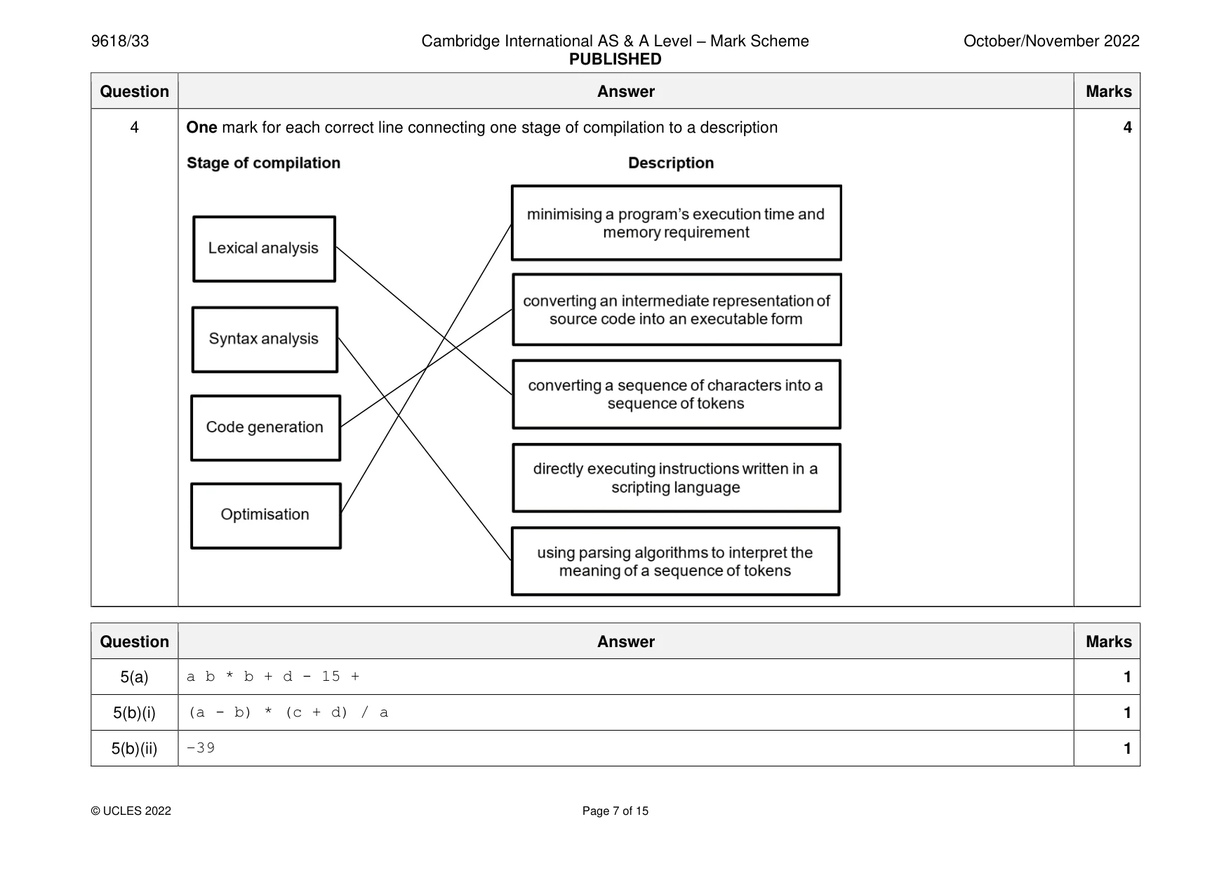 Mark scheme, page 7 of 15