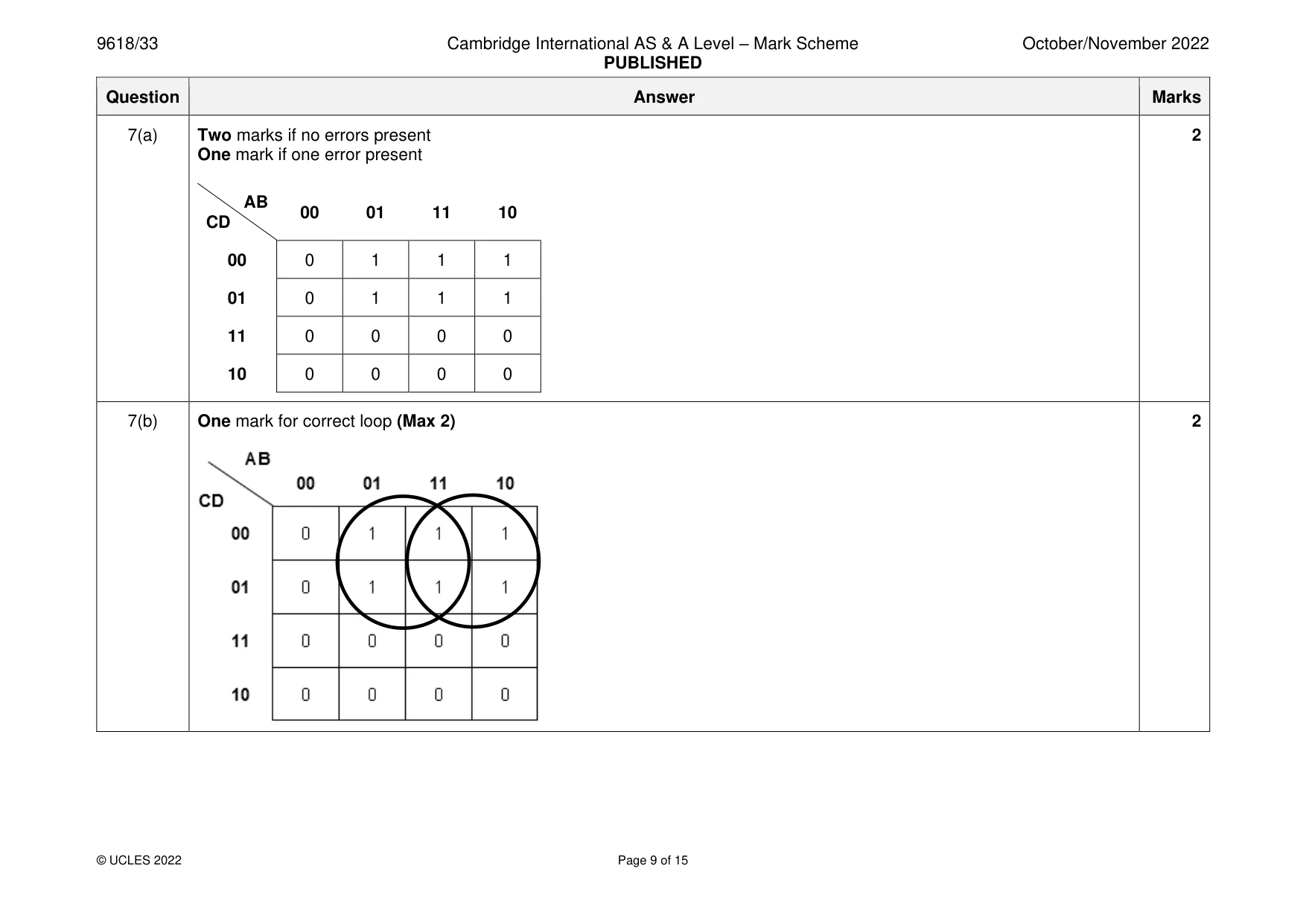 Mark scheme, page 9 of 15