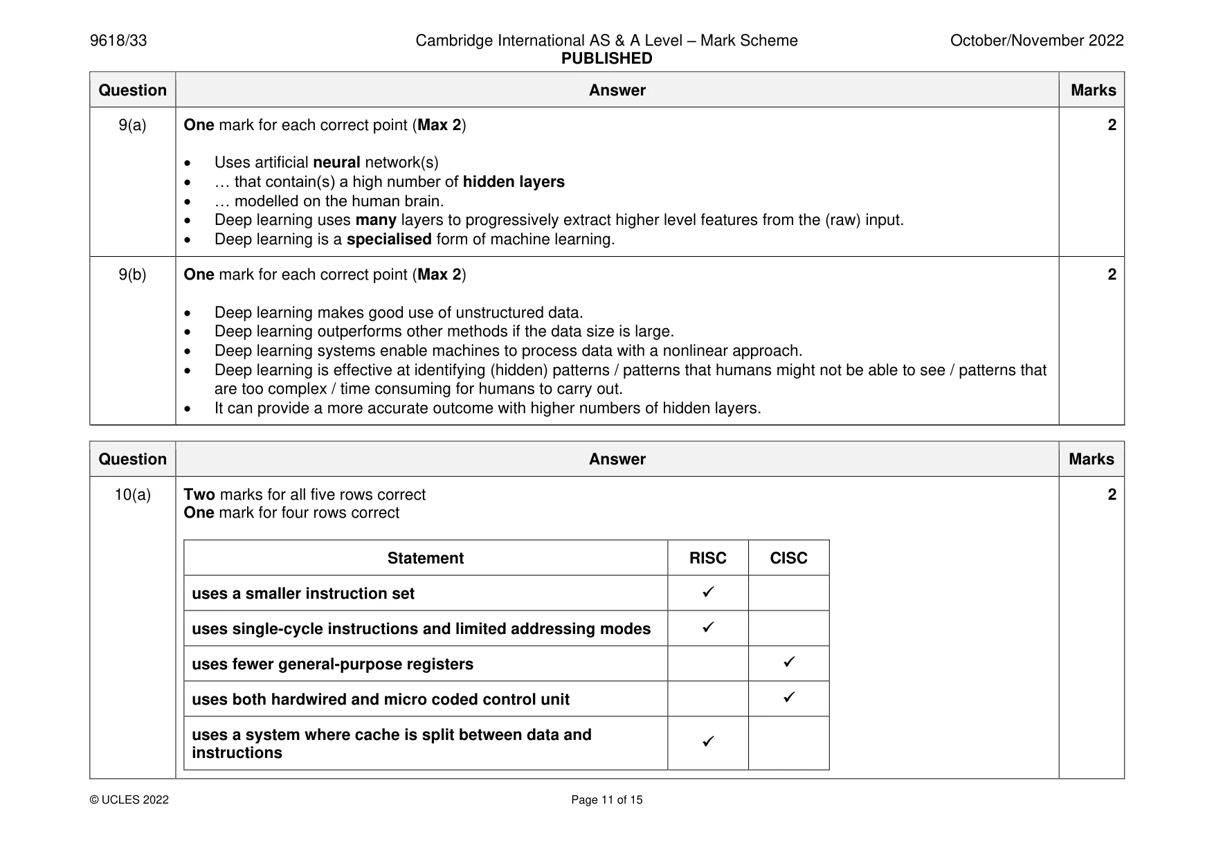 Mark scheme, page 11 of 15