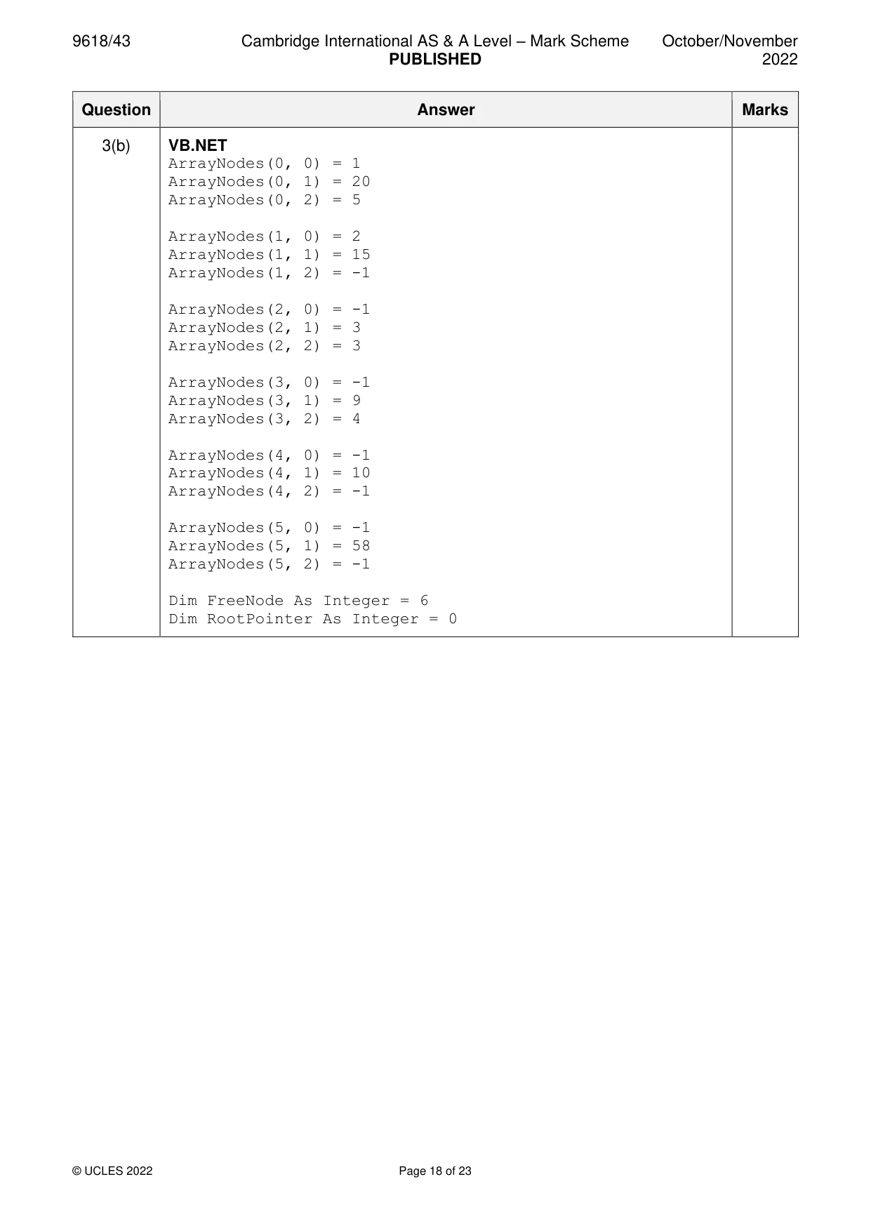Mark scheme, page 18 of 23