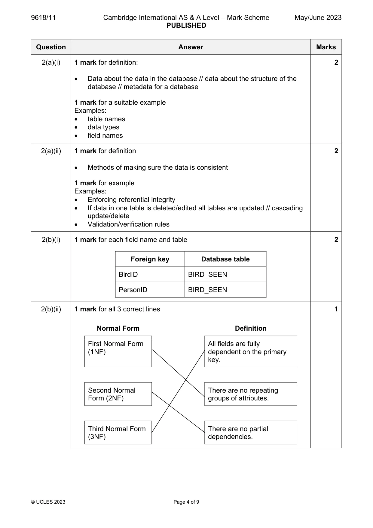 Mark scheme, page 4 of 9