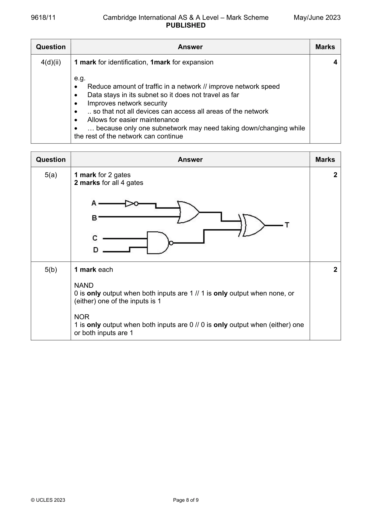 Mark scheme, page 8 of 9