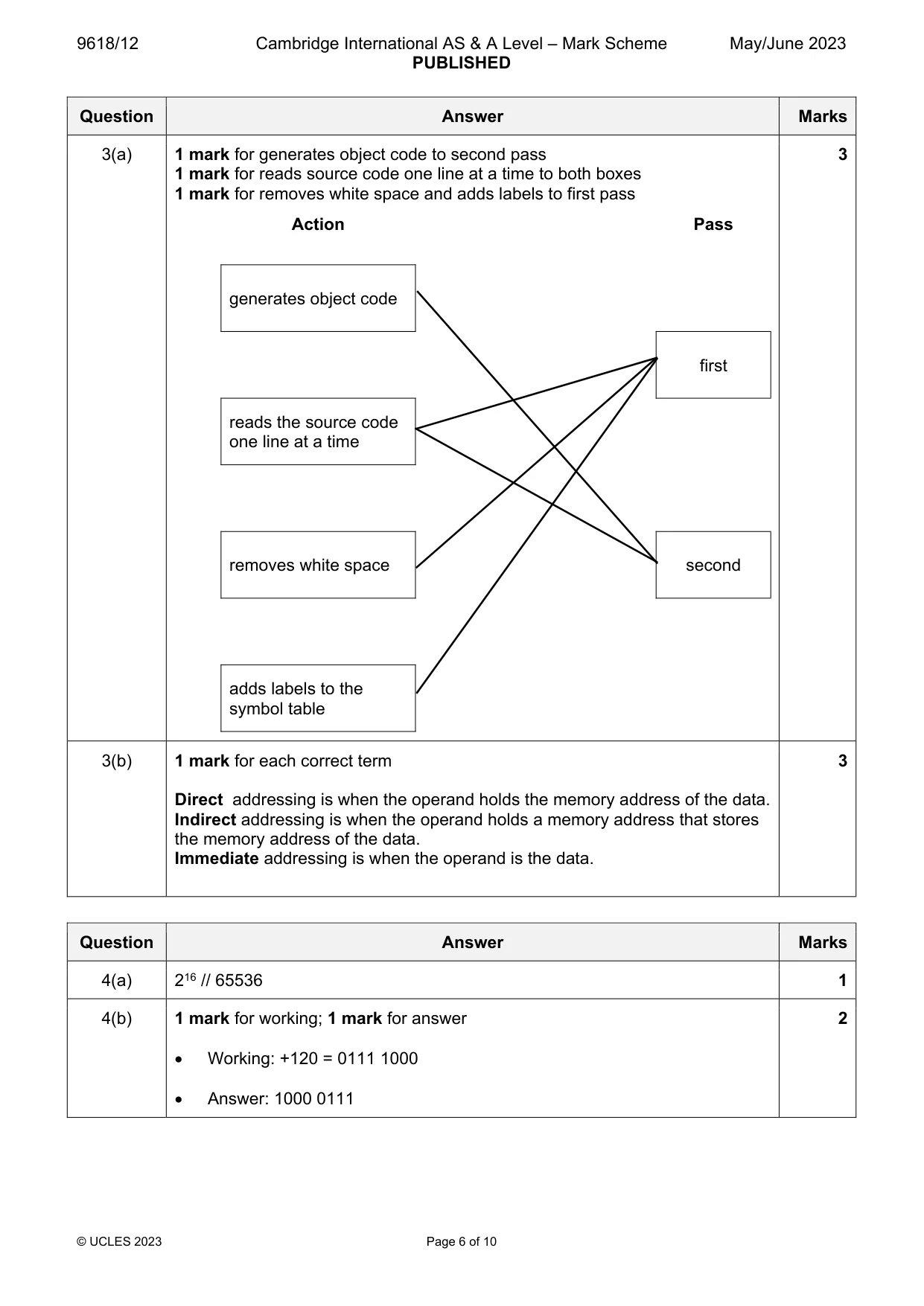 Mark scheme, page 6 of 10