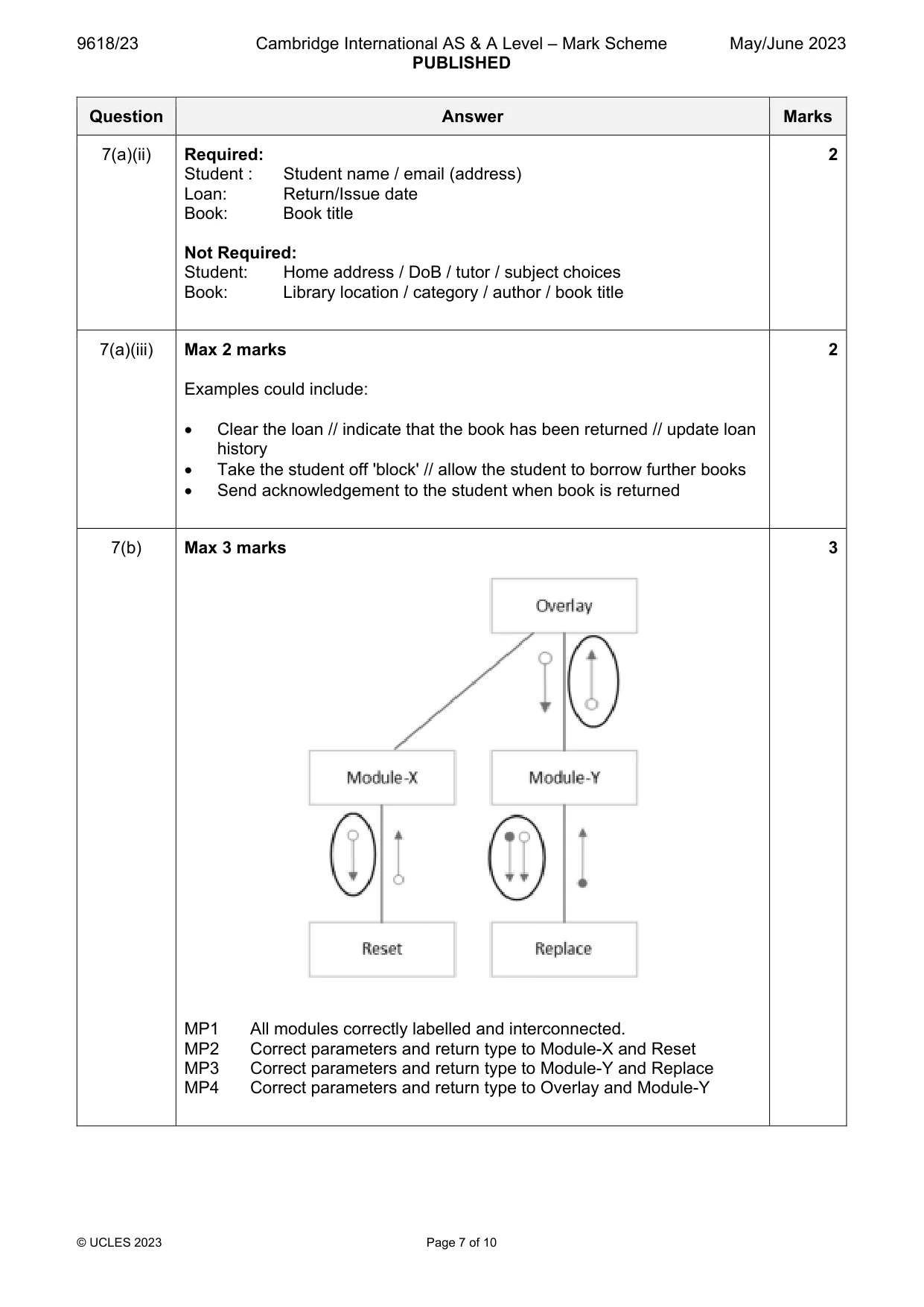 Mark scheme, page 7 of 10