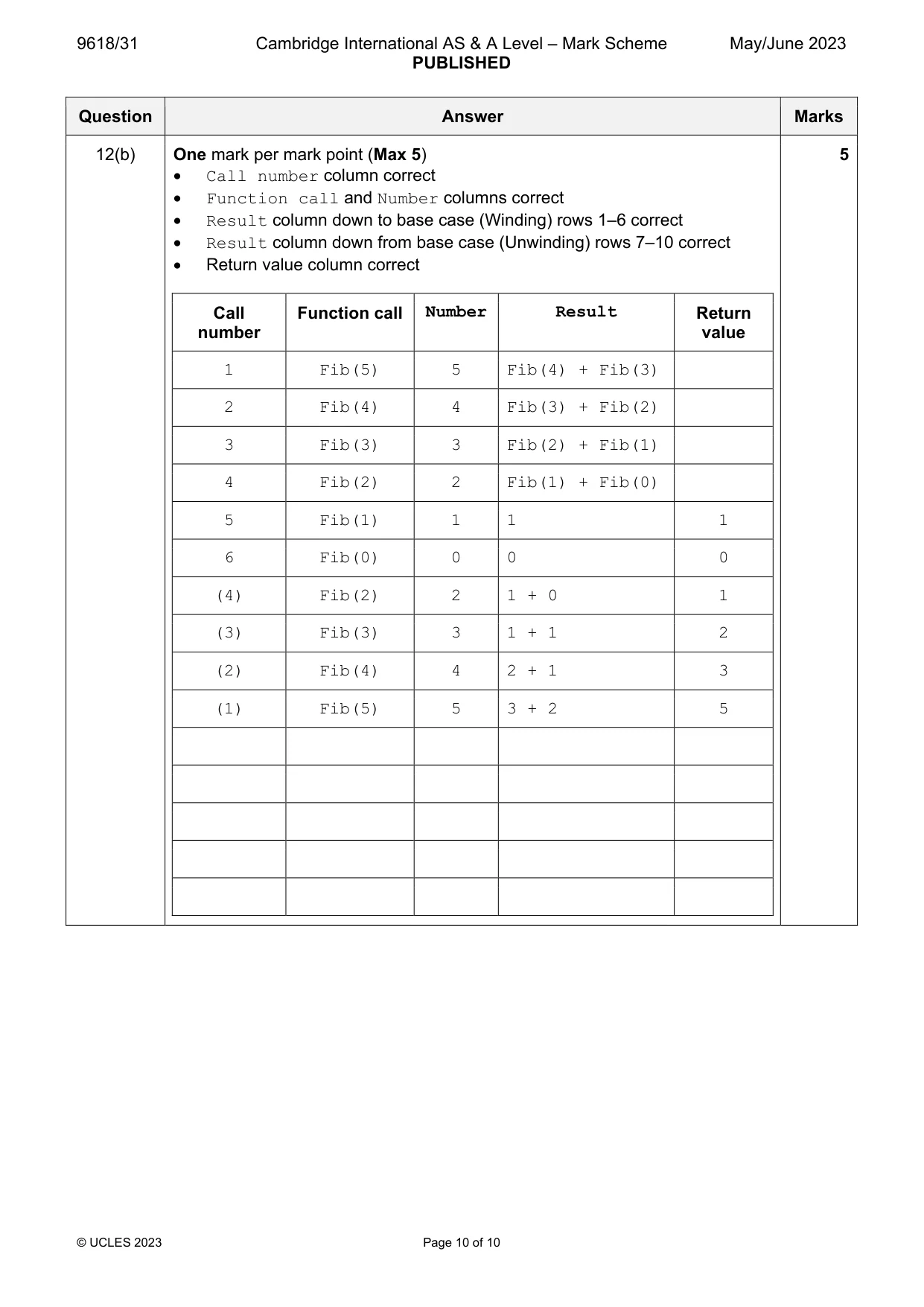 Mark scheme, page 10 of 10