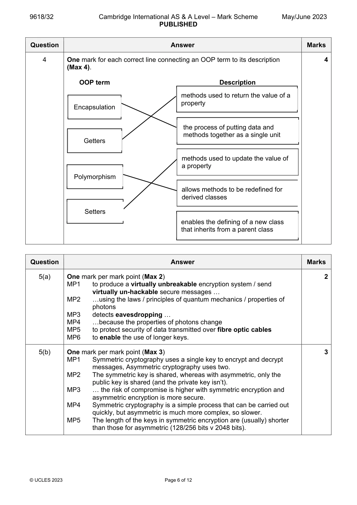Mark scheme, page 6 of 12