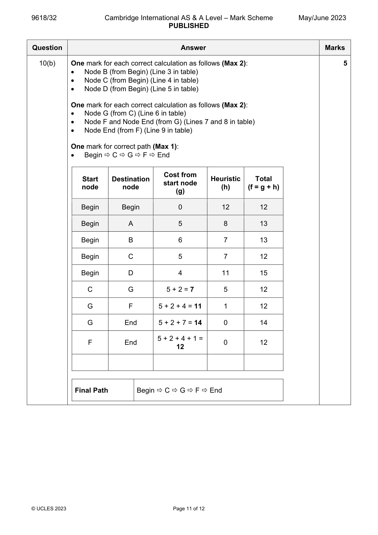 Mark scheme, page 11 of 12