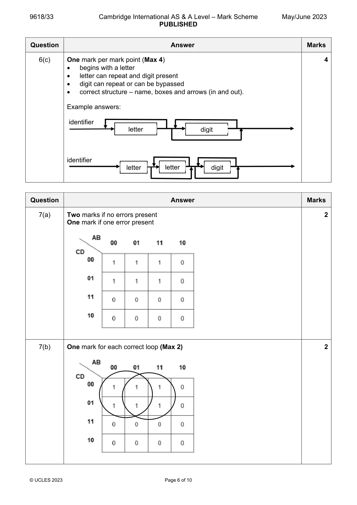 Mark scheme, page 6 of 10