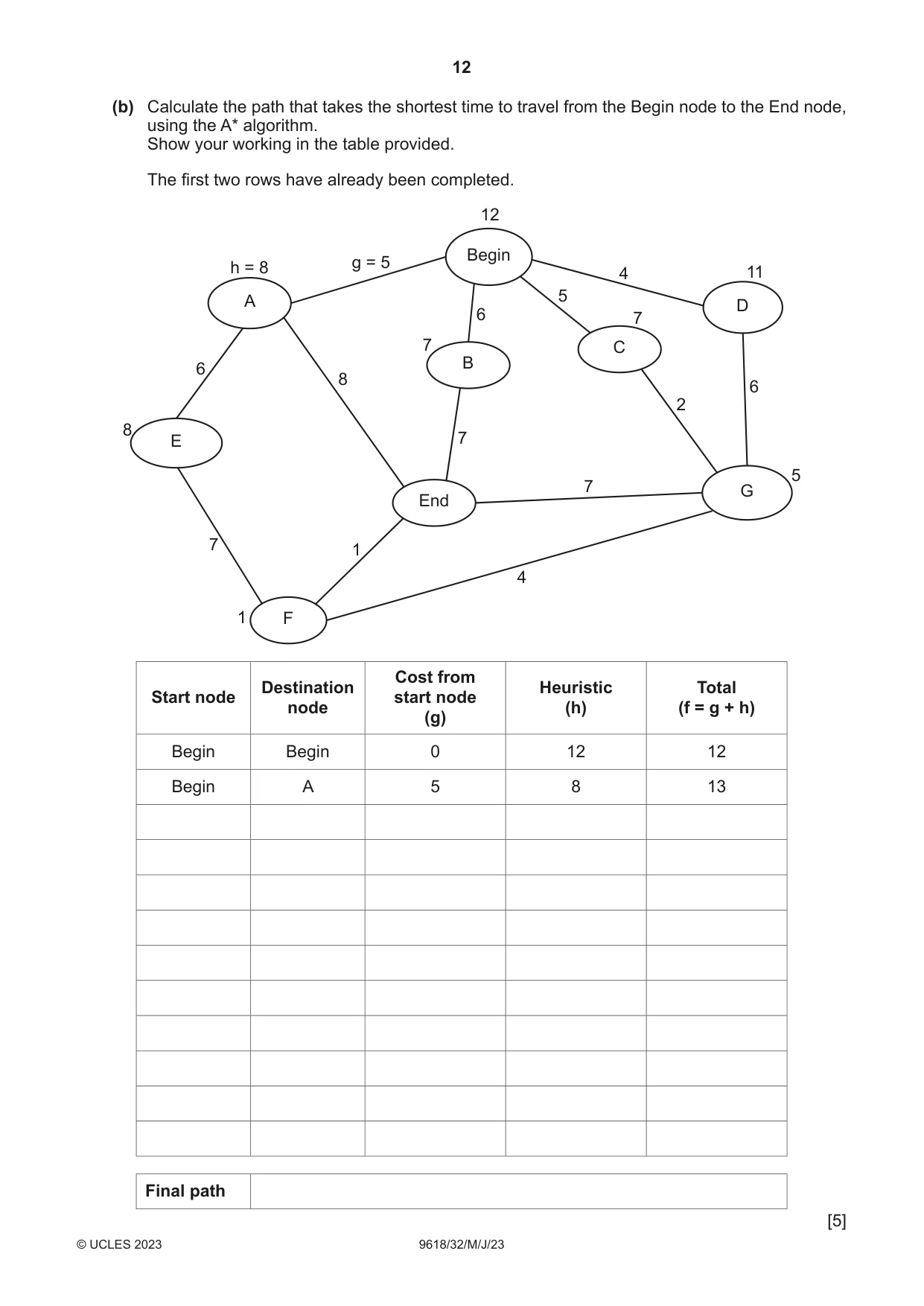 Cambridge A Level Computer Science 9618 2023 May/June Paper 3 · Variant 2 question paper, page 12 of 16