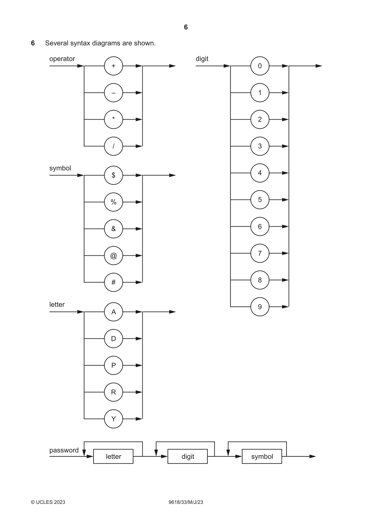 Cambridge A Level Computer Science 9618 2023 May/June Paper 3 · Variant 3 question paper, page 6 of 12