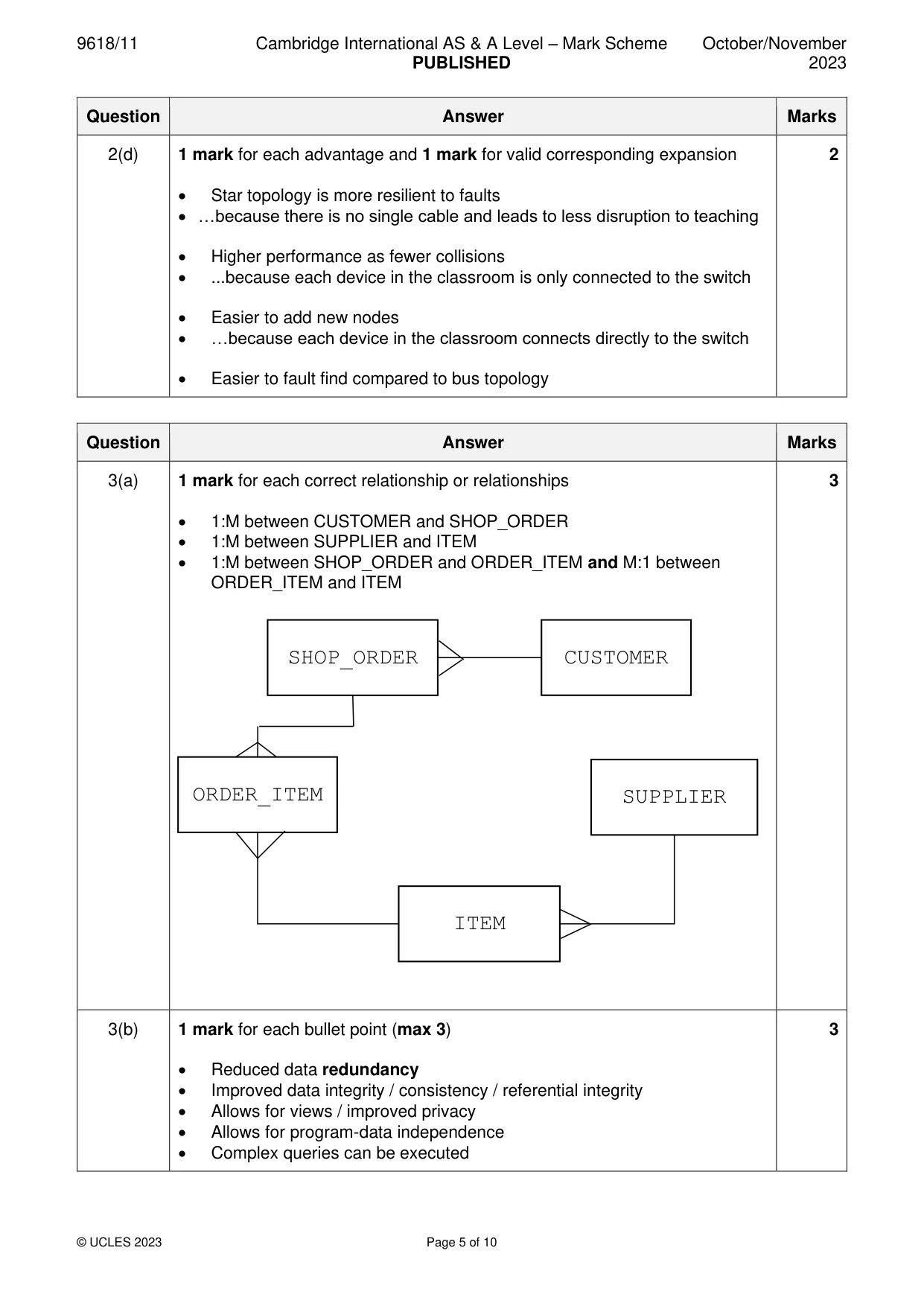 Mark scheme, page 5 of 10