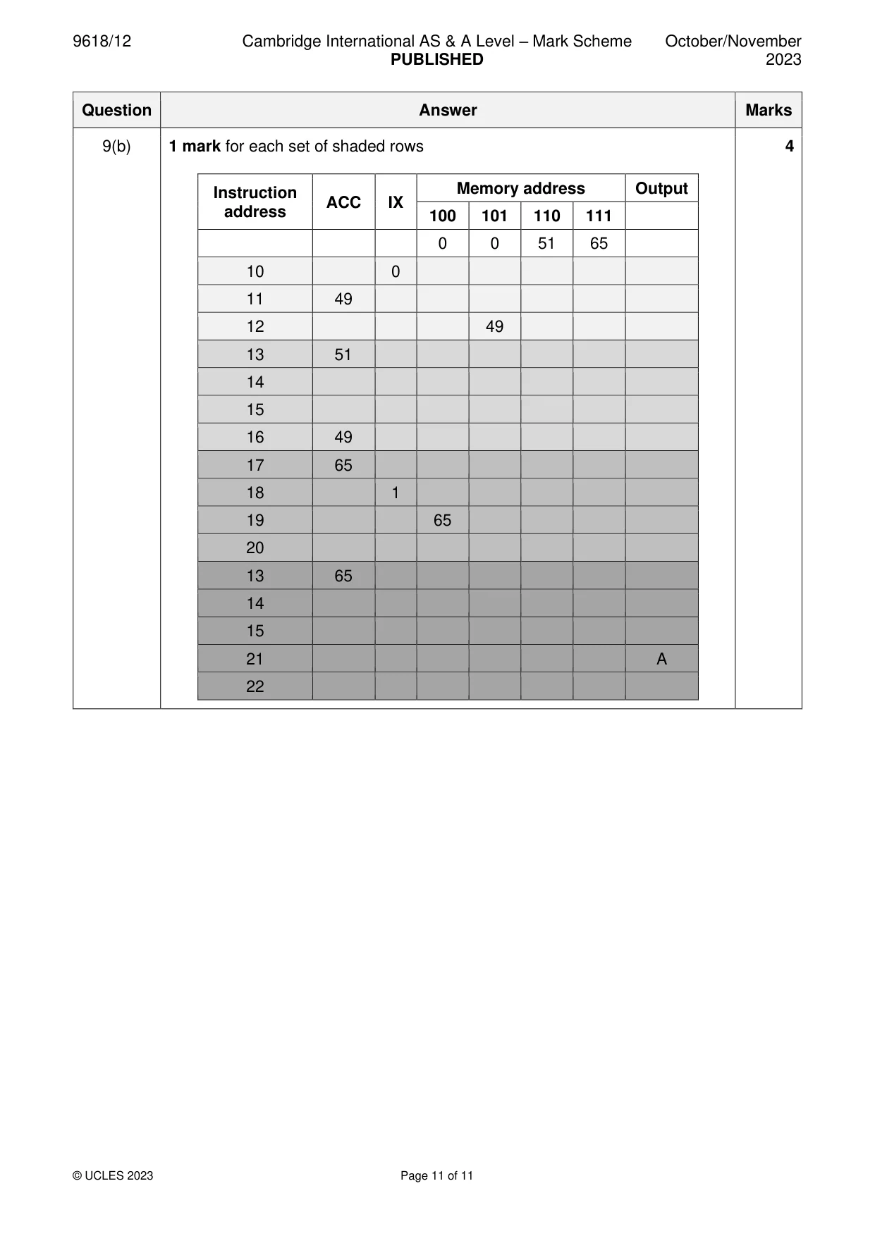 Mark scheme, page 11 of 11
