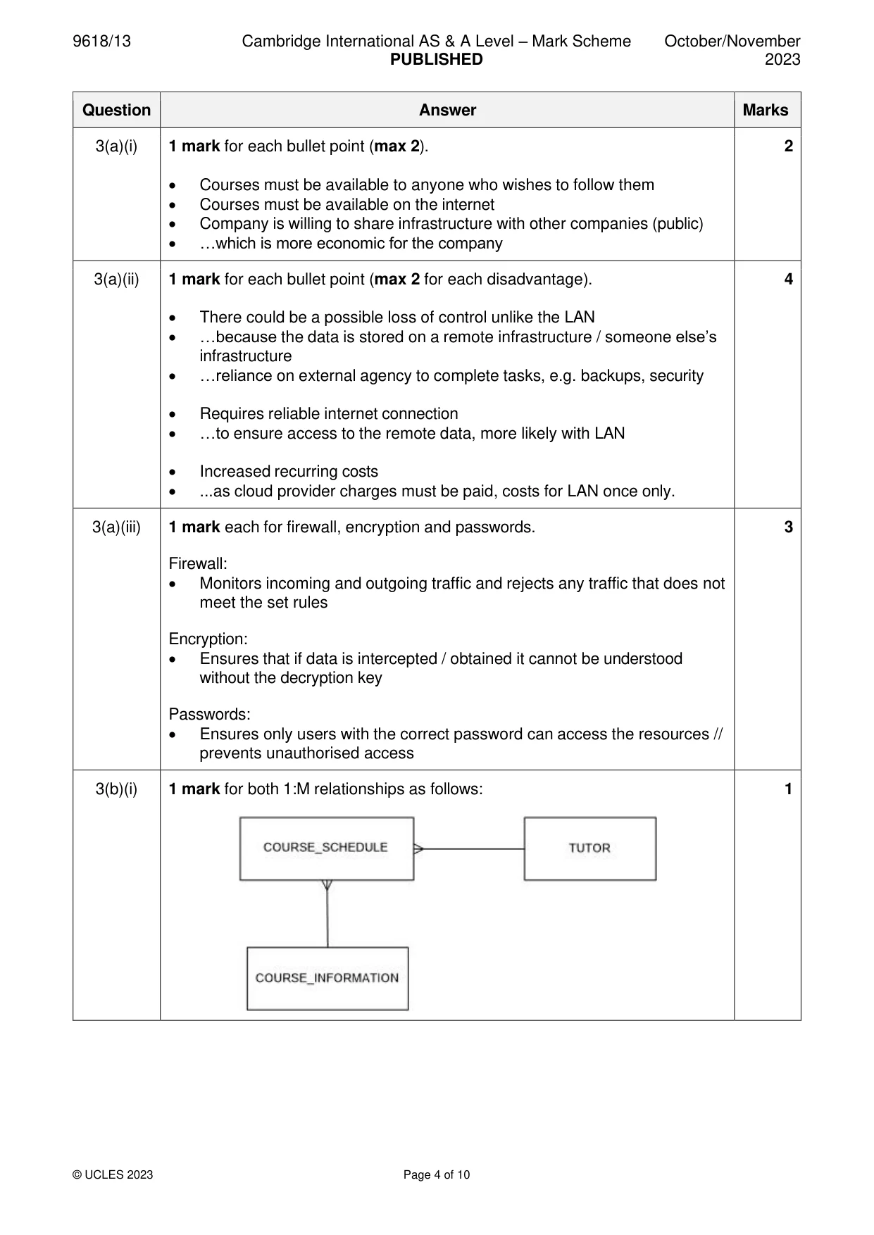 Mark scheme, page 4 of 10