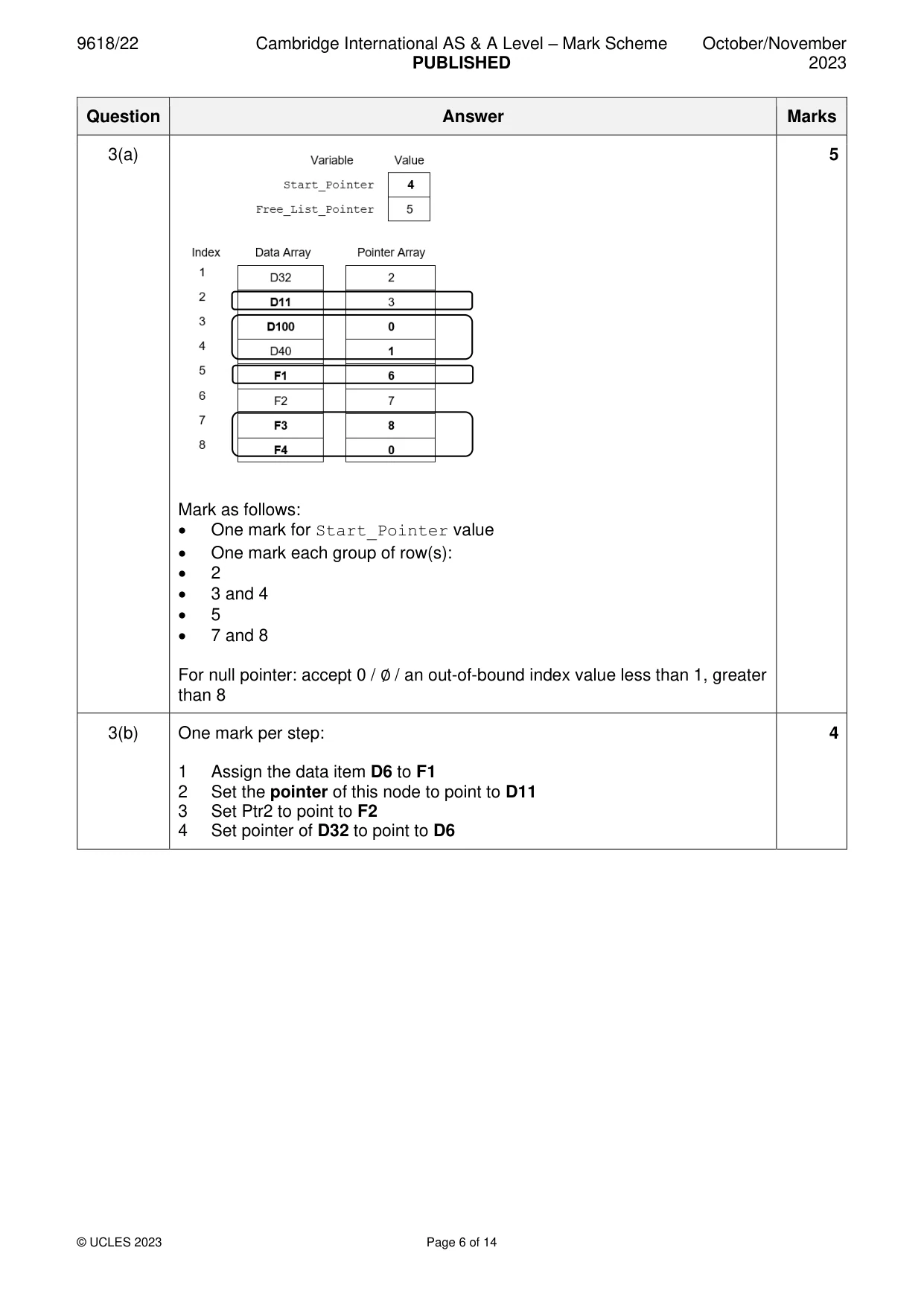 Mark scheme, page 6 of 14