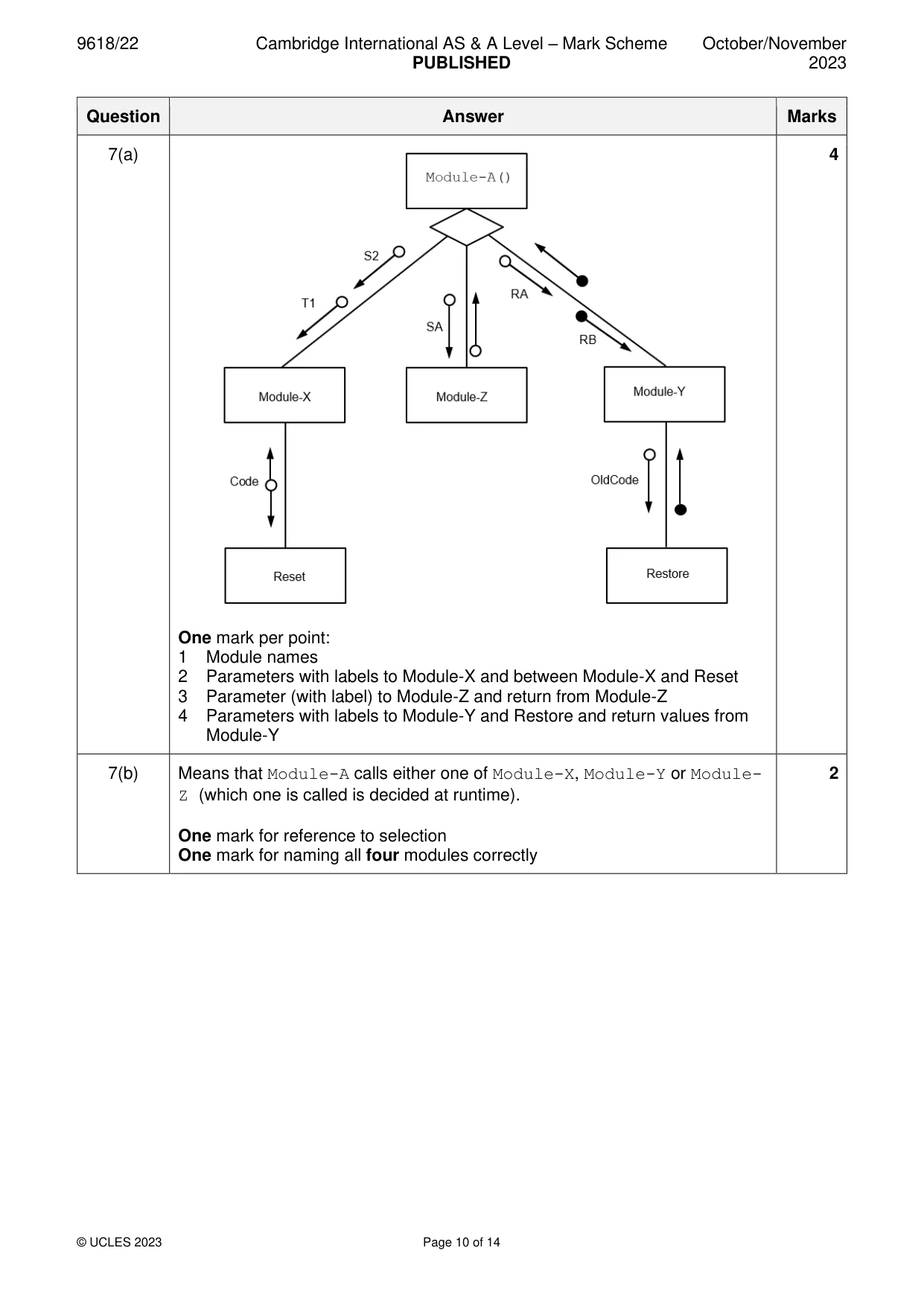 Mark scheme, page 10 of 14