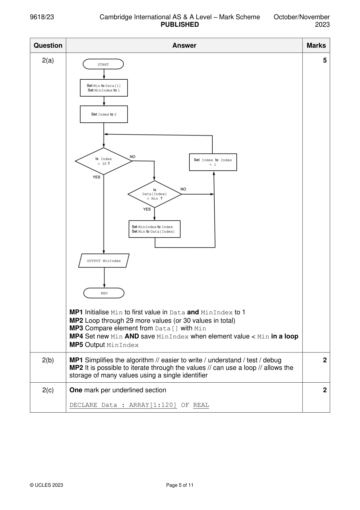 Mark scheme, page 5 of 11