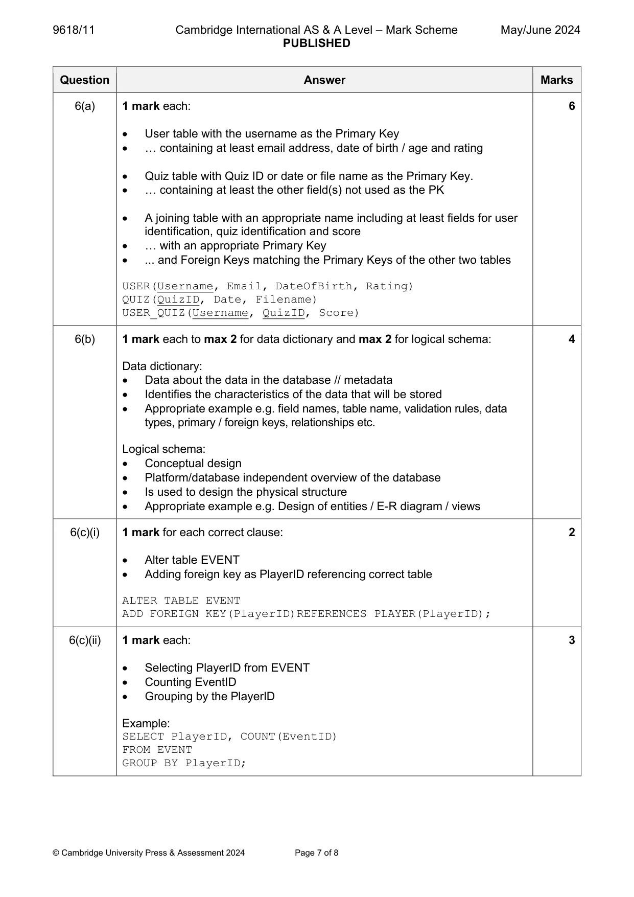 Mark scheme, page 7 of 8
