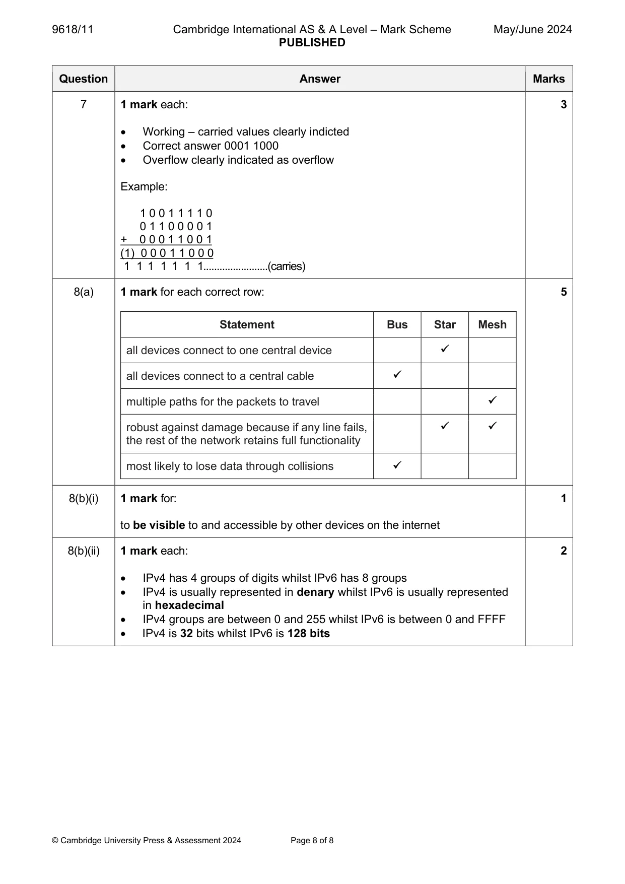 Mark scheme, page 8 of 8