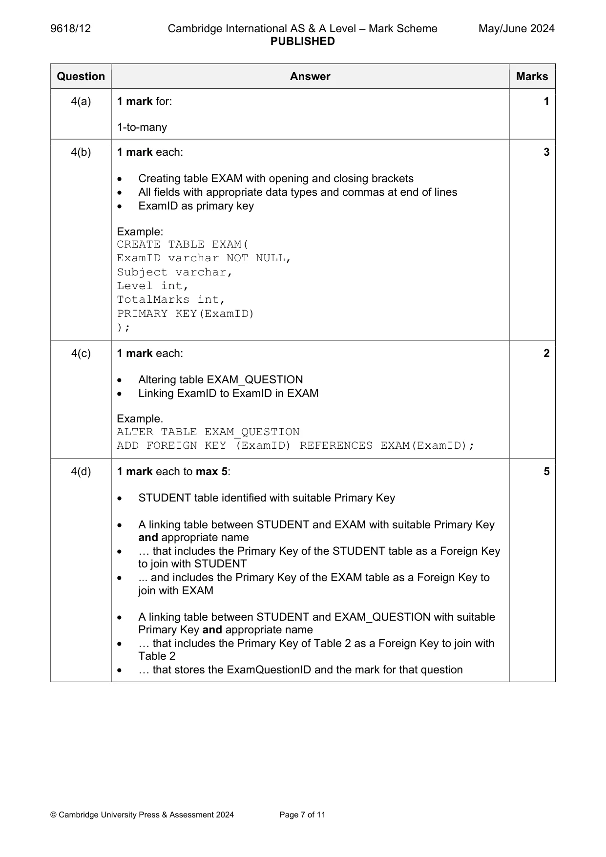 Mark scheme, page 7 of 11