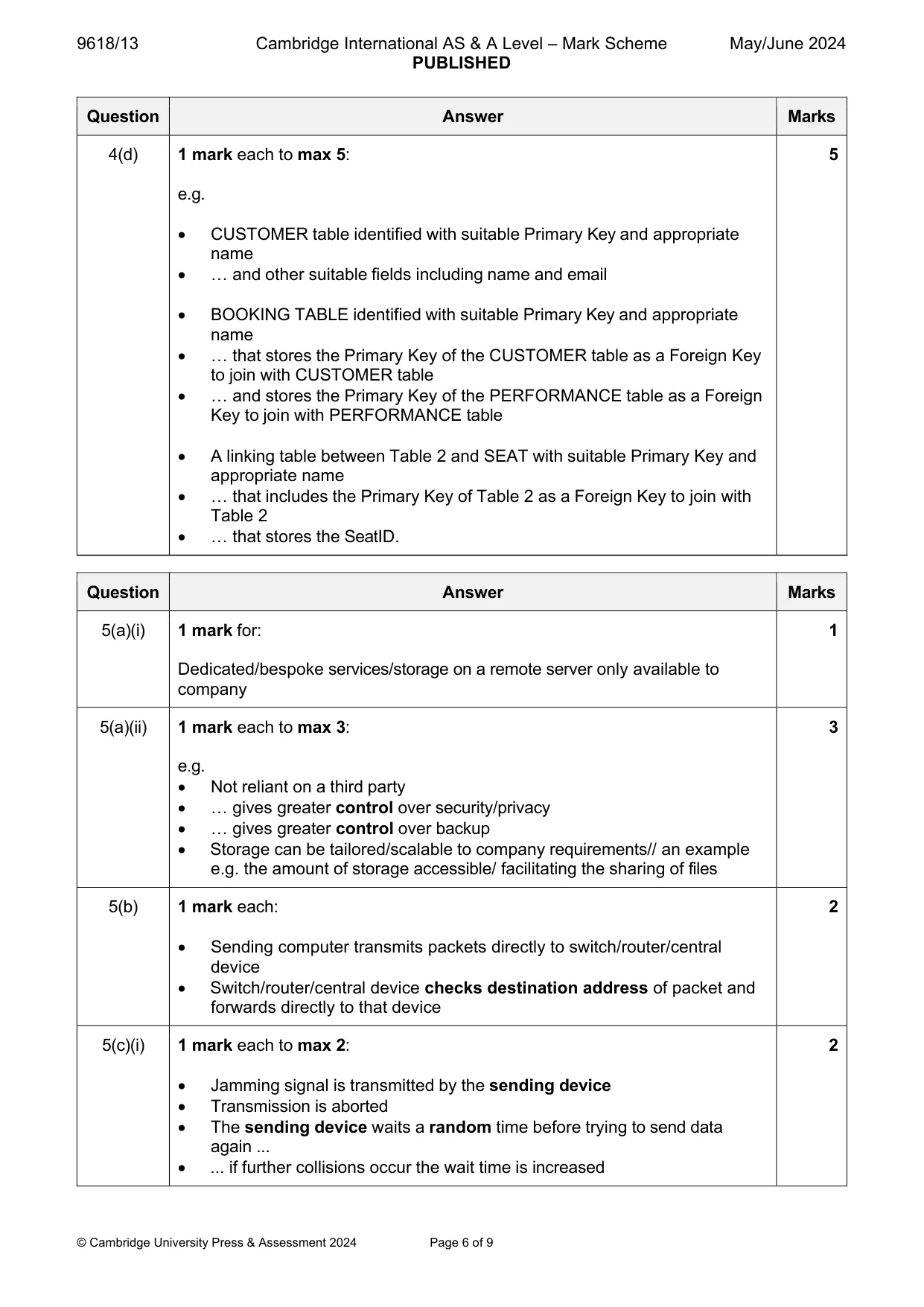 Mark scheme, page 6 of 9