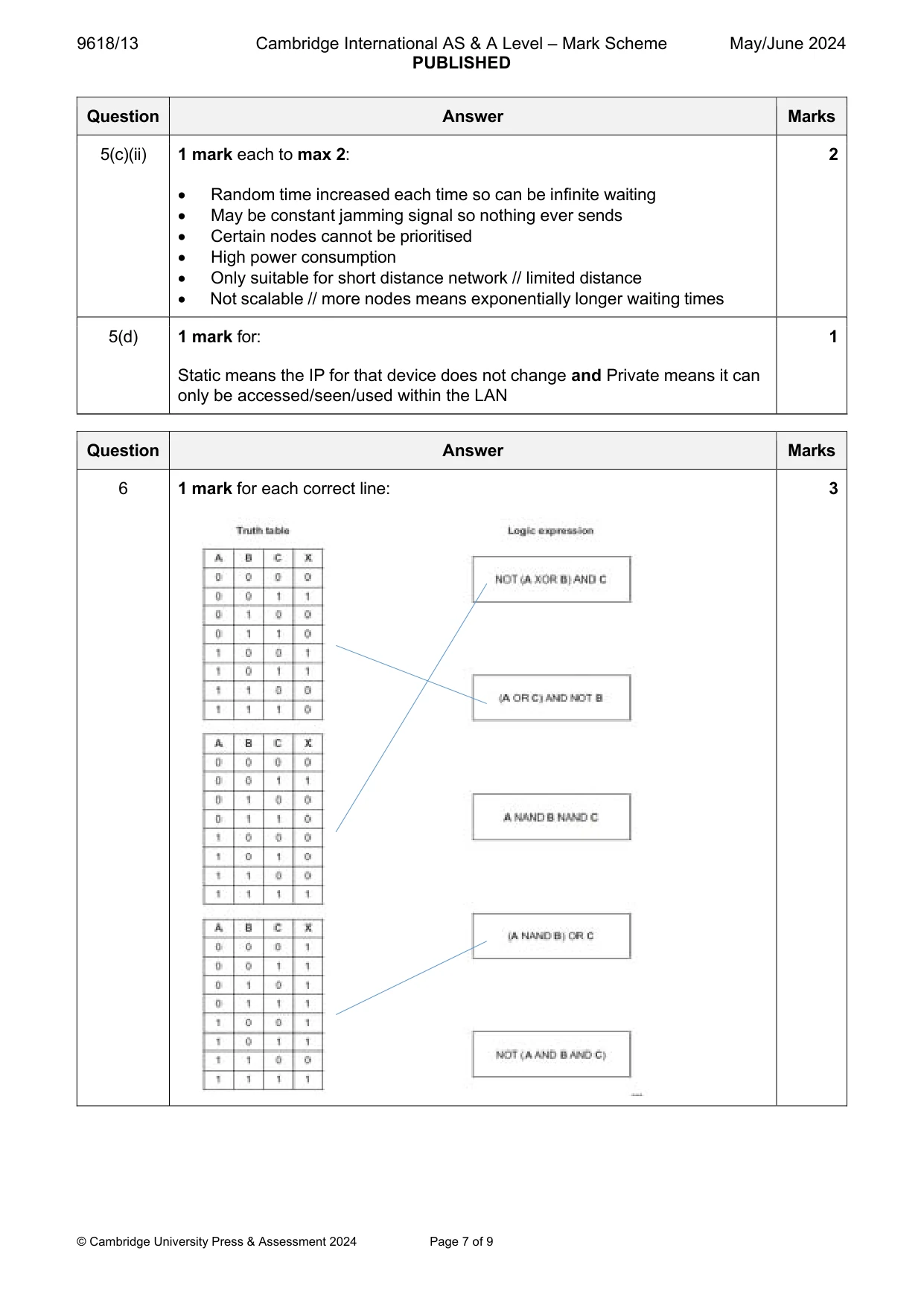 Mark scheme, page 7 of 9
