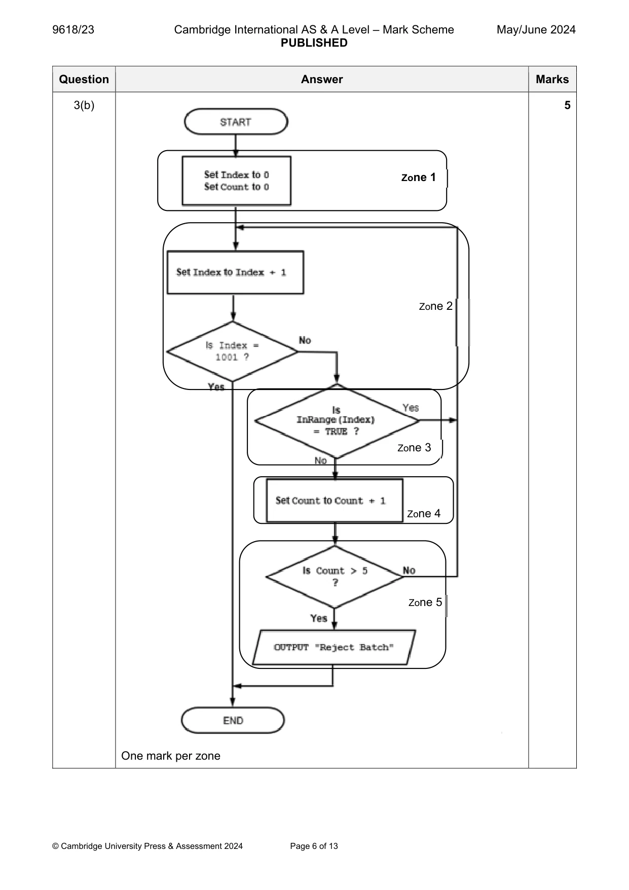 Mark scheme, page 6 of 13