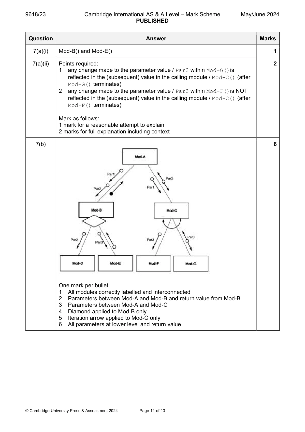 Mark scheme, page 11 of 13