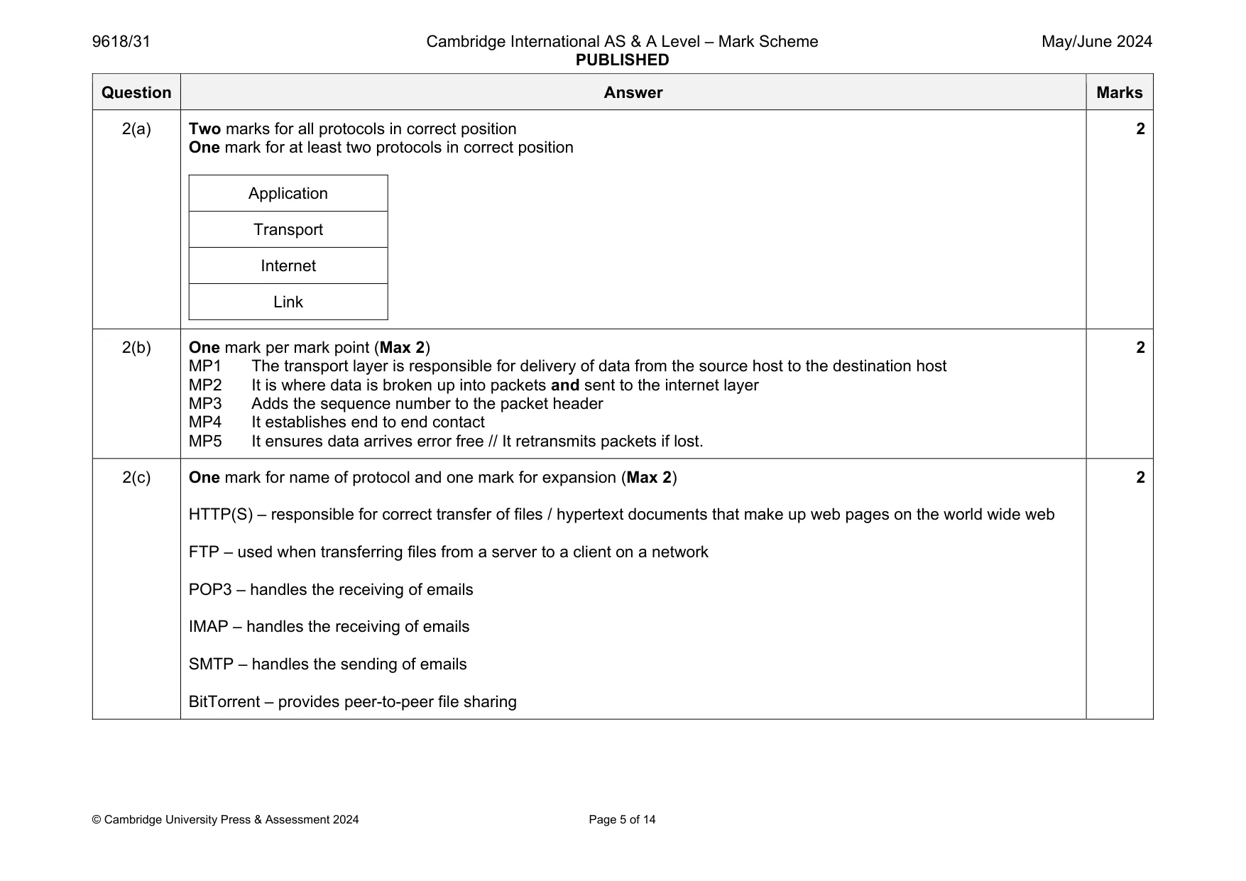 Mark scheme, page 5 of 14