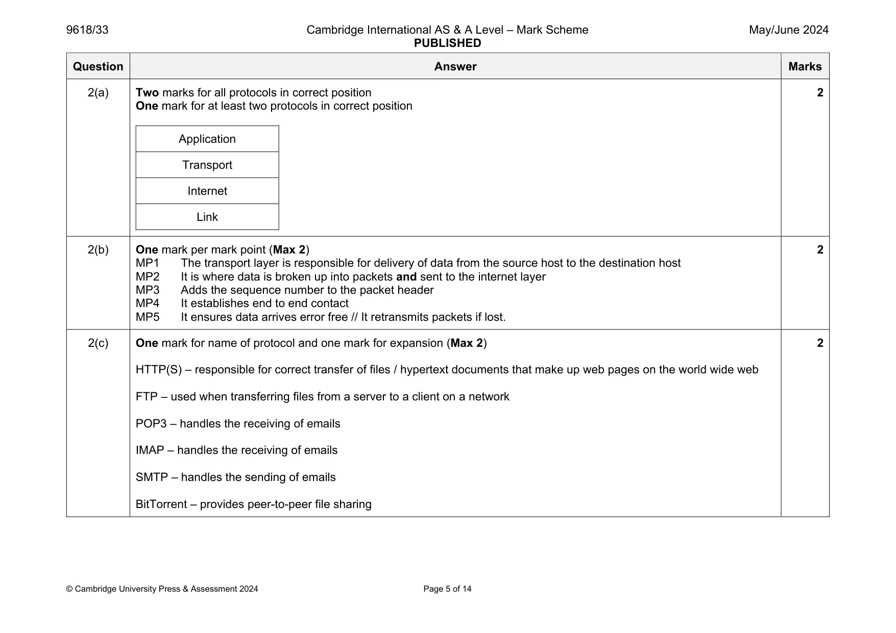 Mark scheme, page 5 of 14