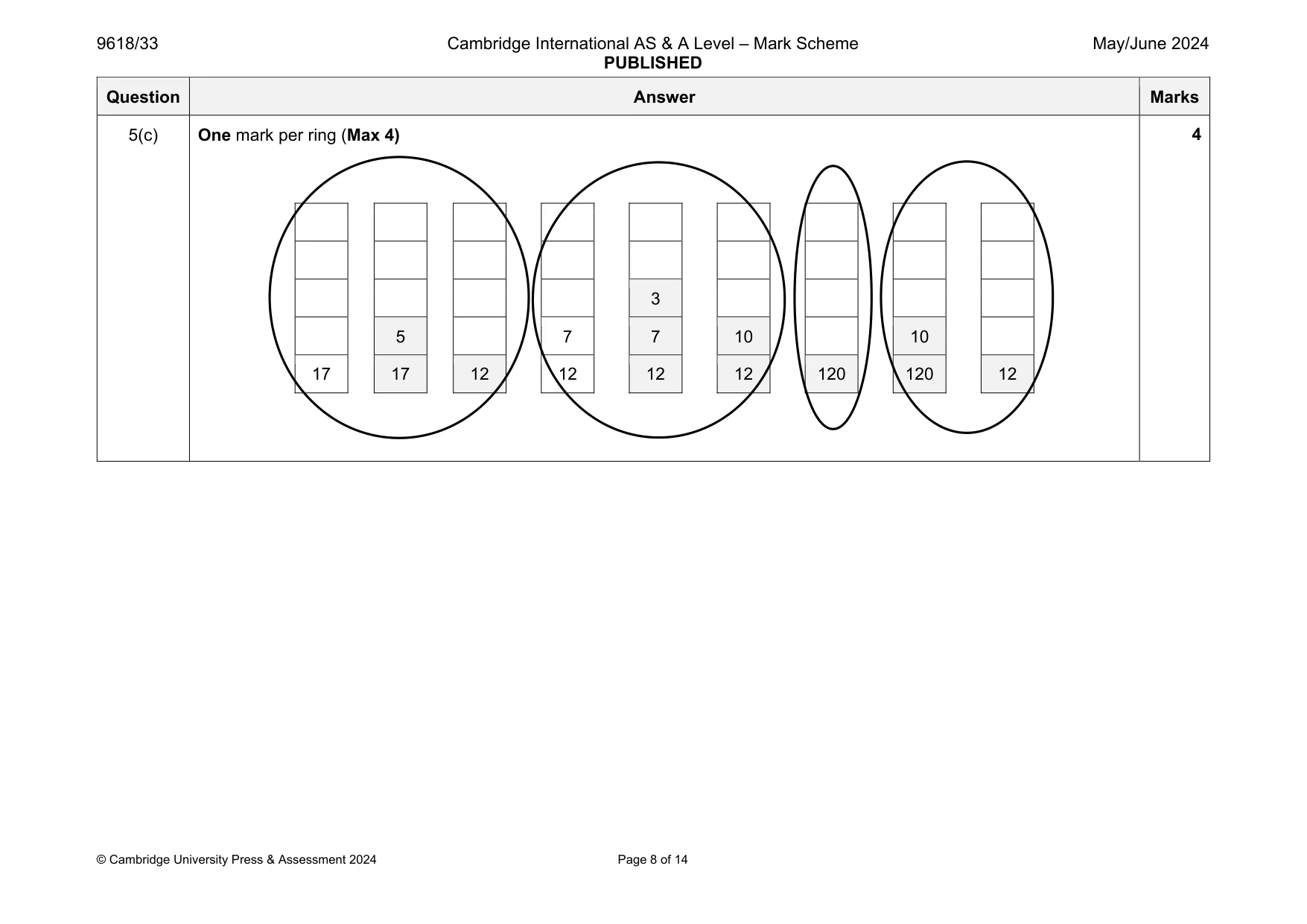 Mark scheme, page 8 of 14