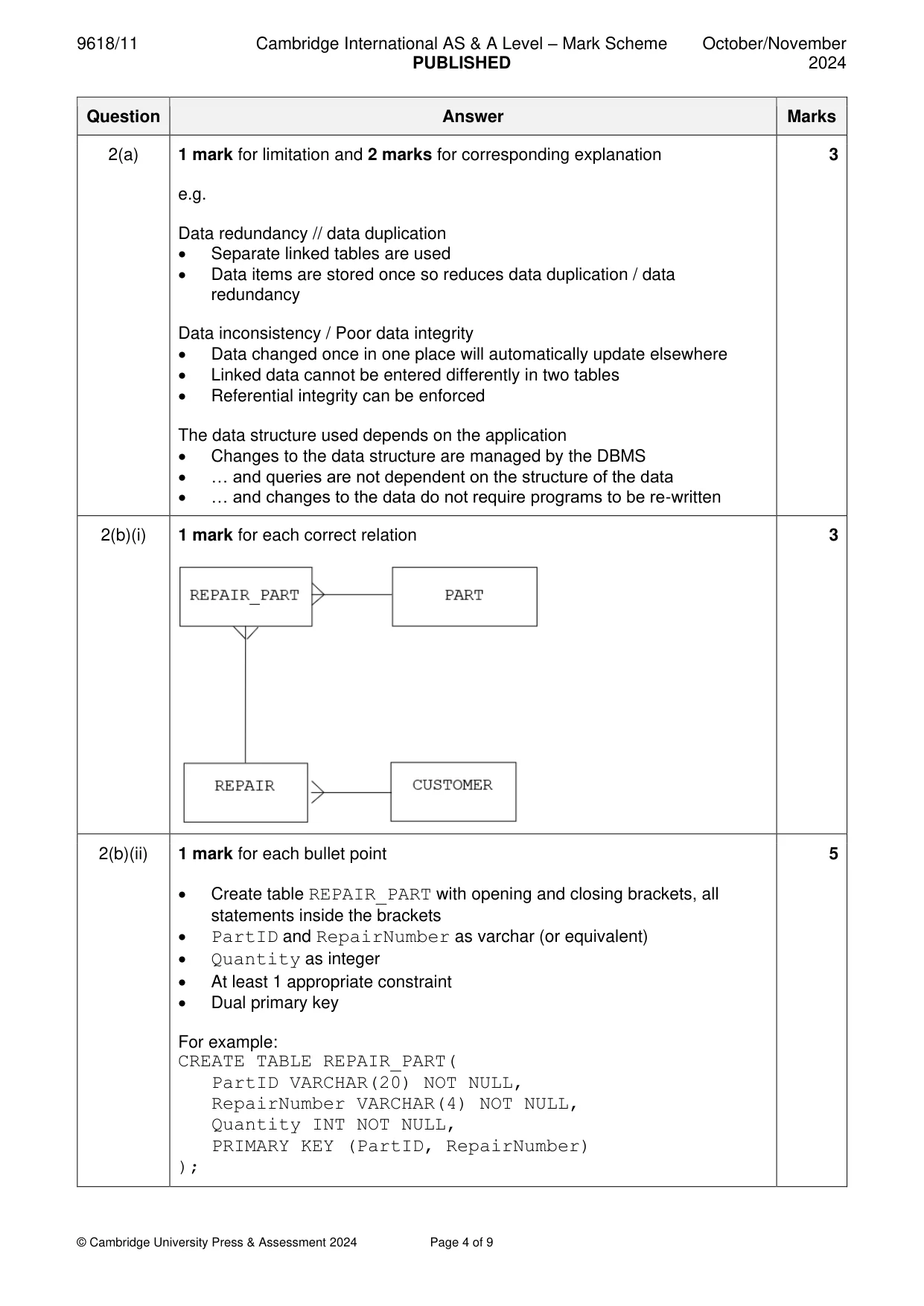 Mark scheme, page 4 of 9