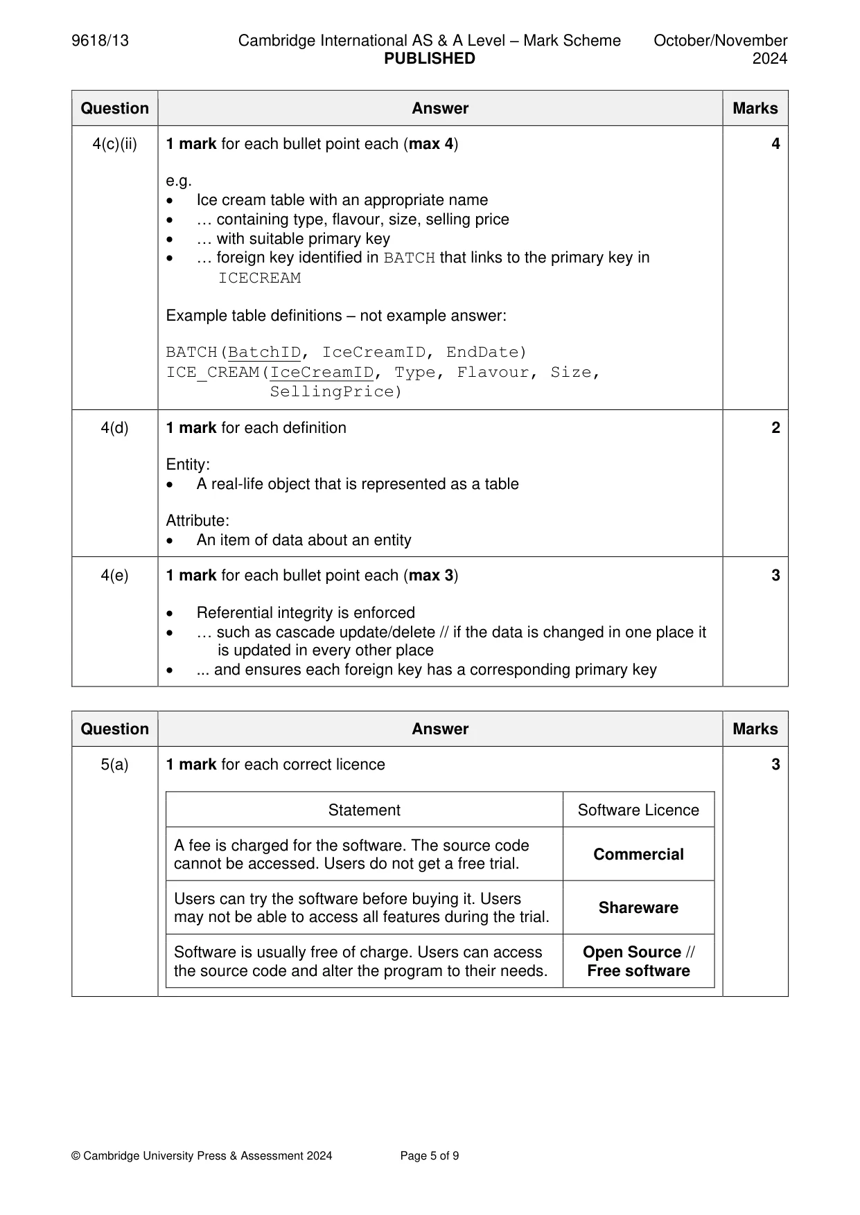 Mark scheme, page 5 of 9