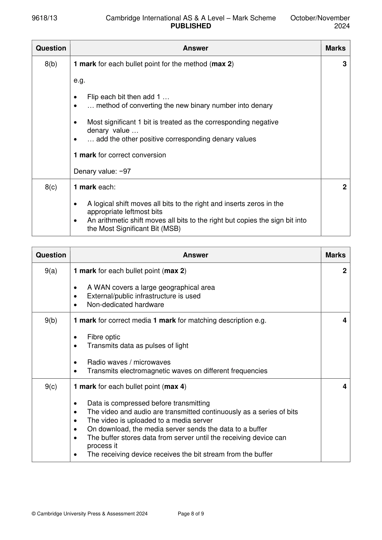 Mark scheme, page 8 of 9