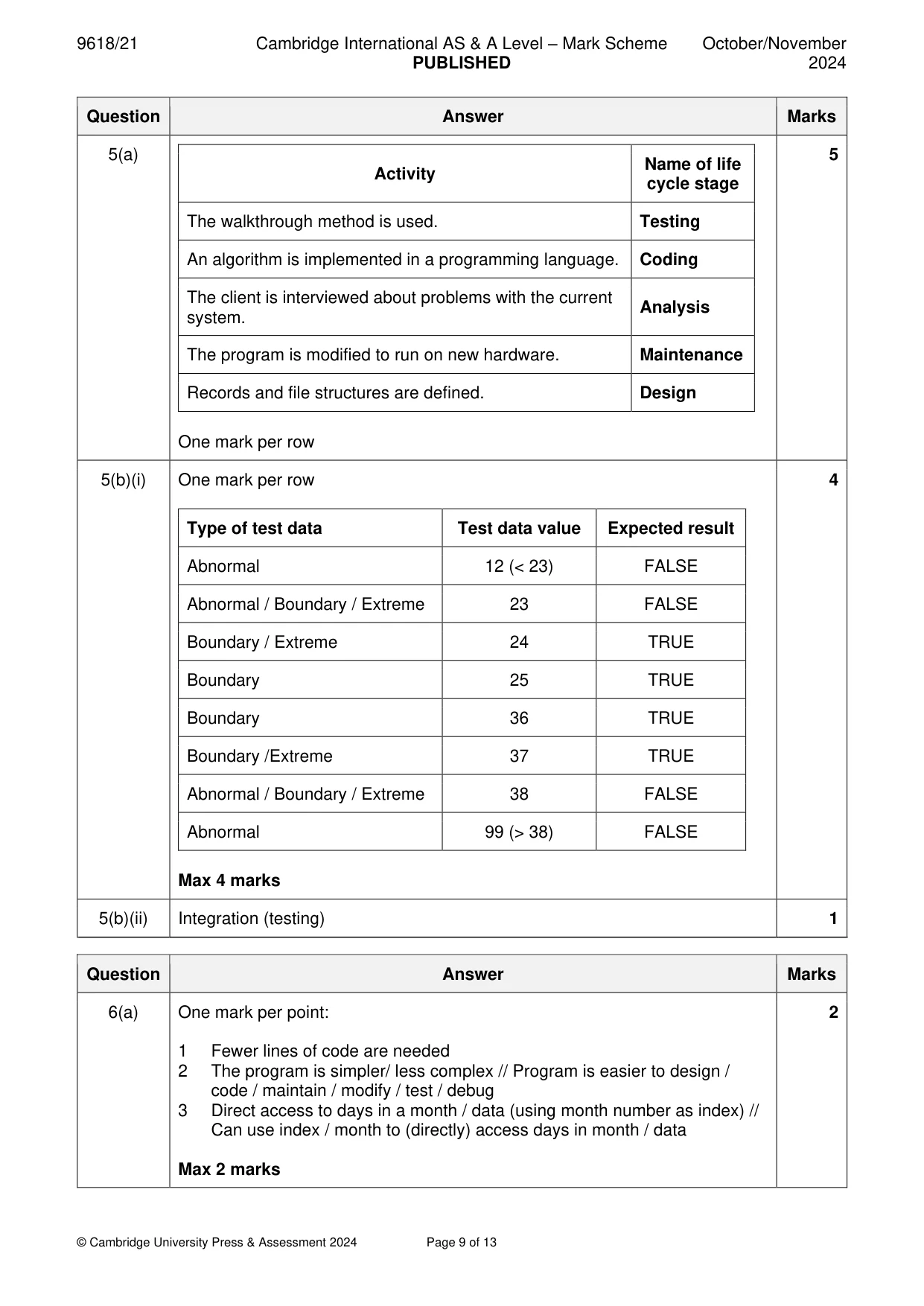 Mark scheme, page 9 of 13