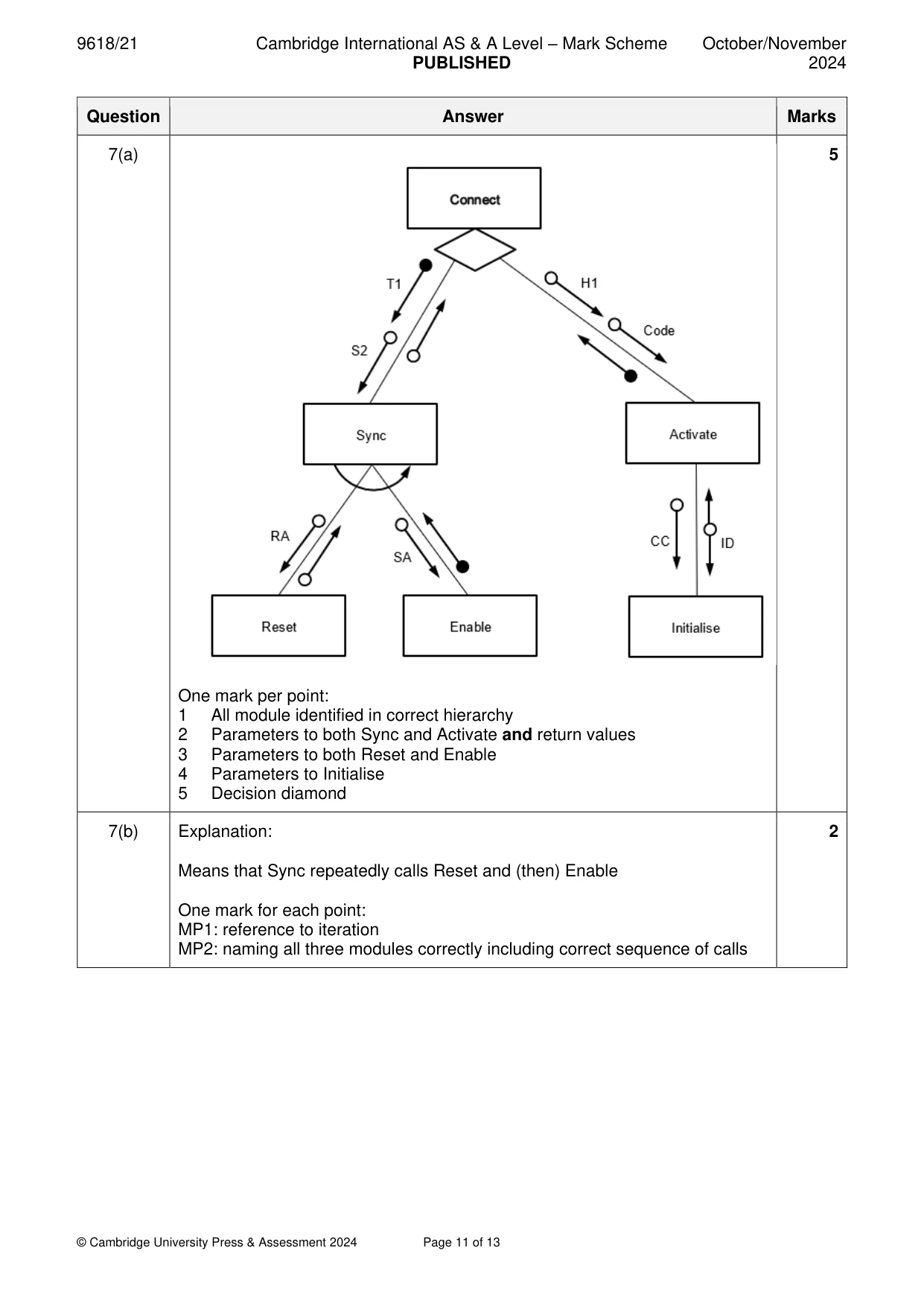 Mark scheme, page 11 of 13