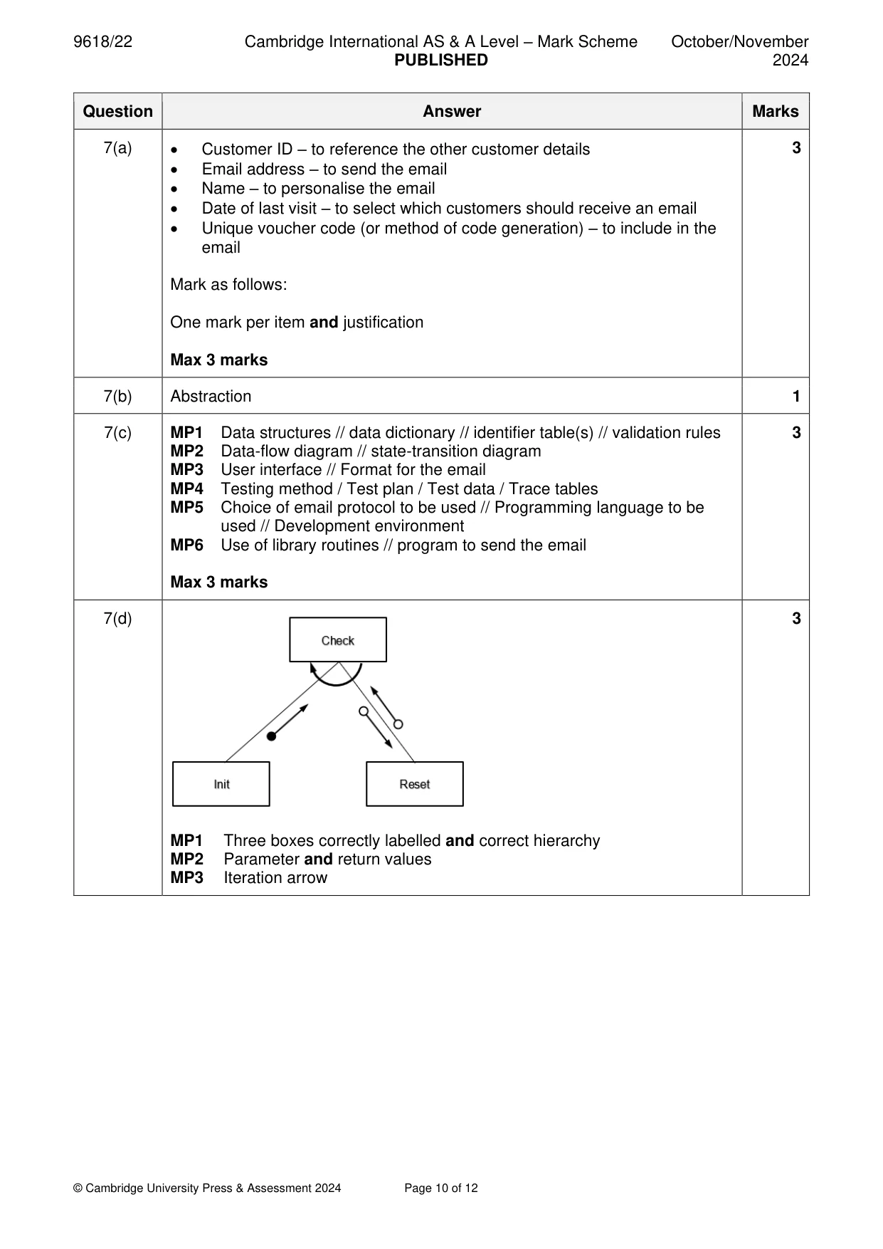 Mark scheme, page 10 of 12