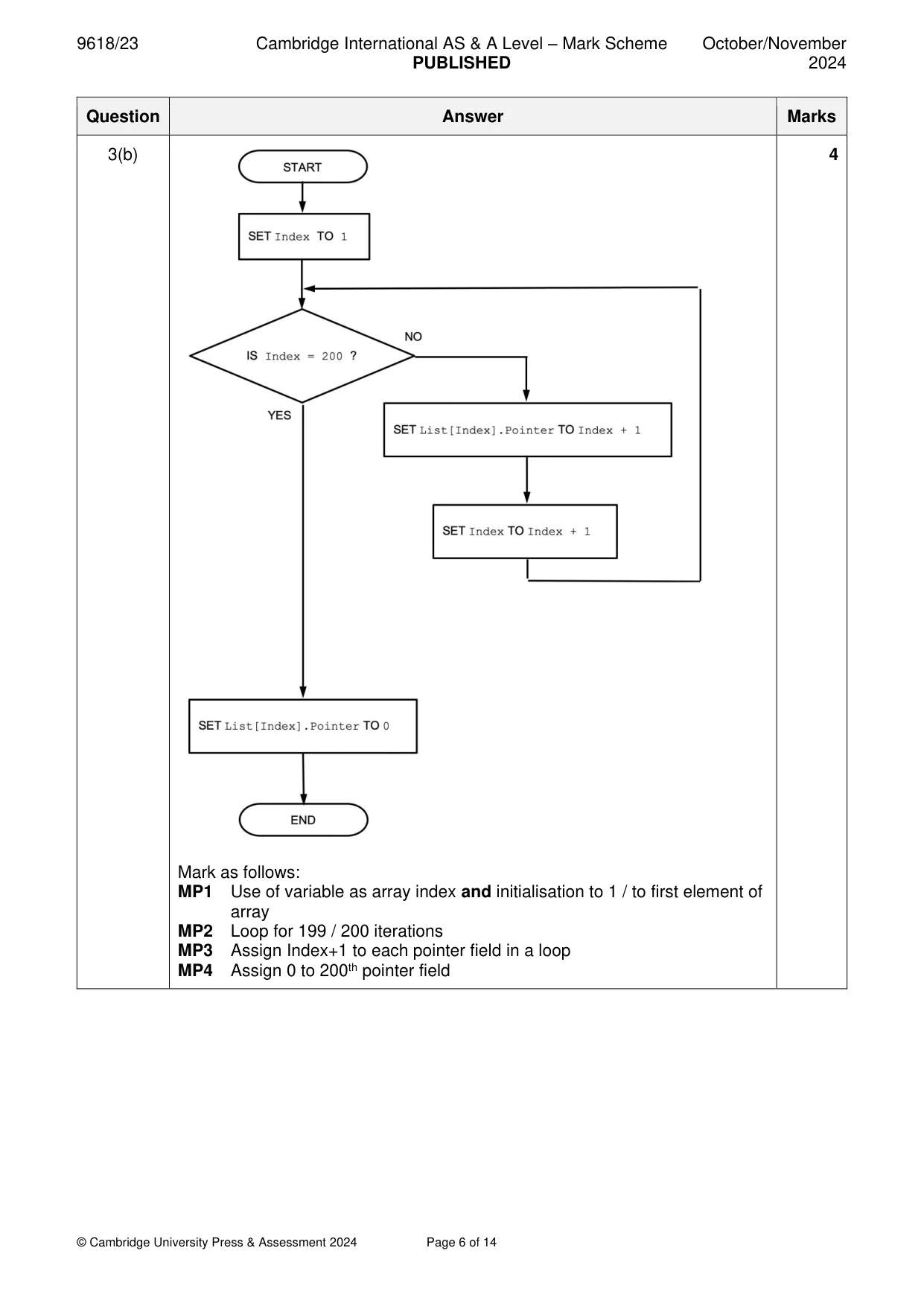 Mark scheme, page 6 of 14